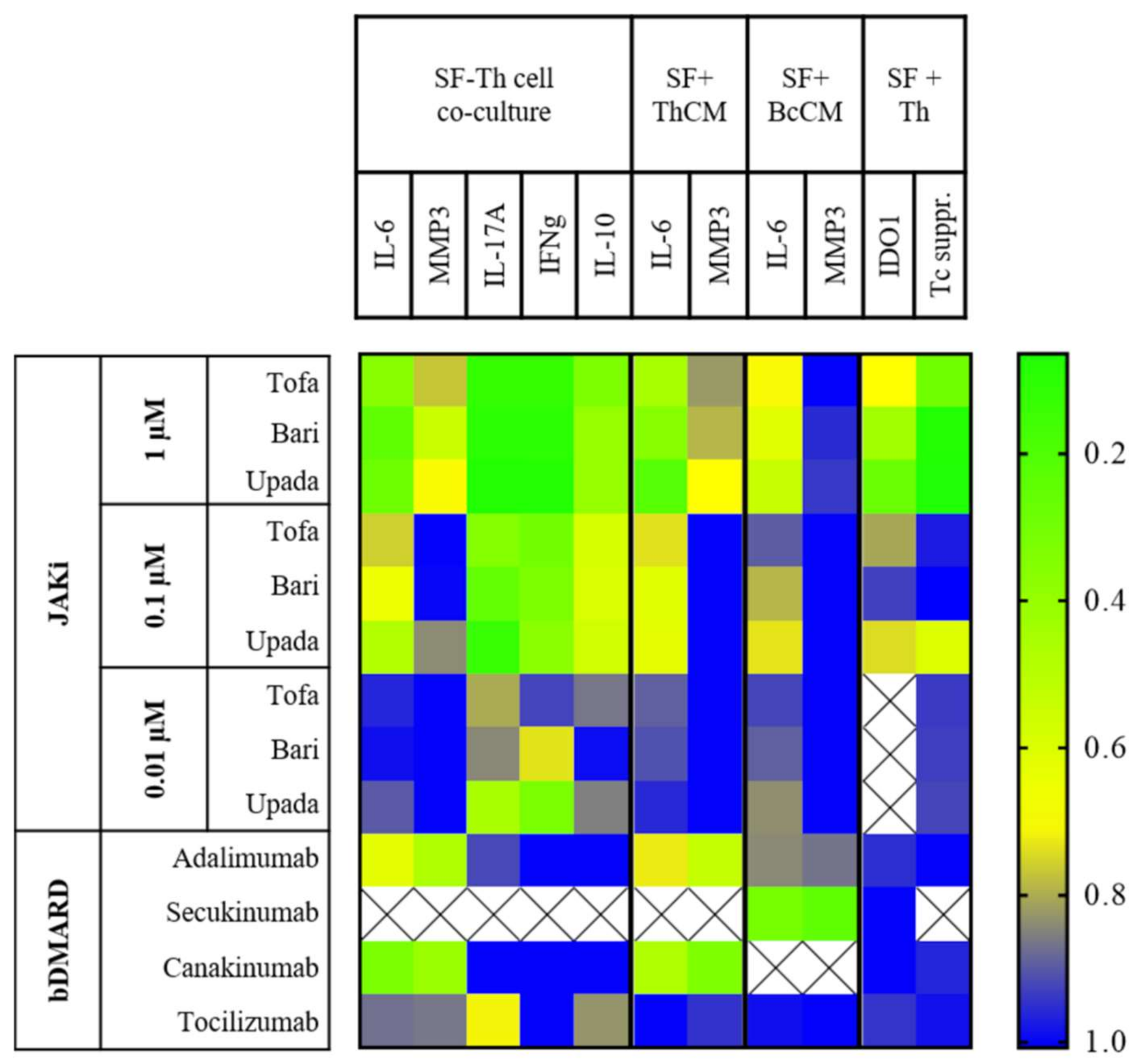 Biomedicines 09 01413 g009