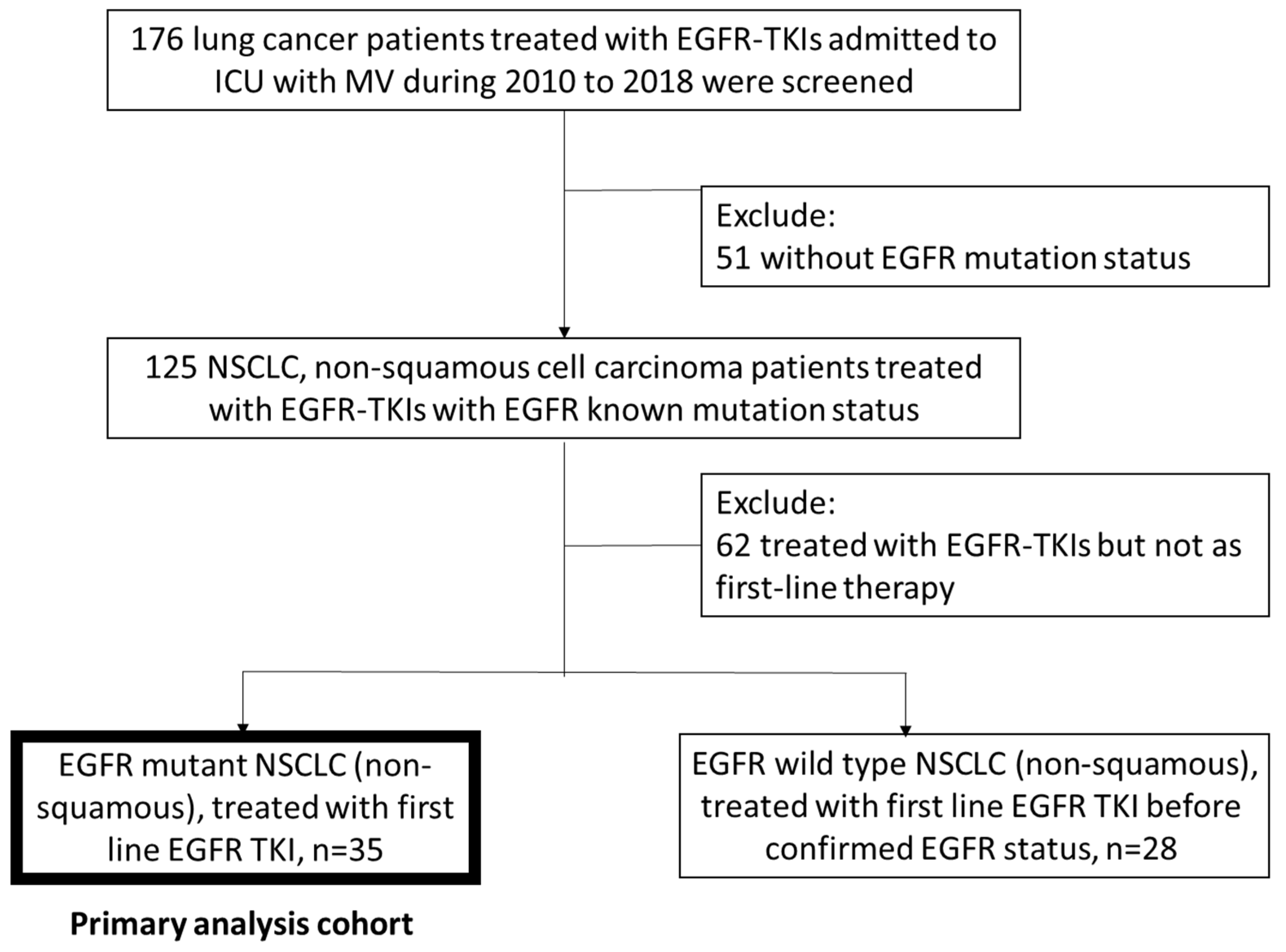 Biomedicines 09 01416 g001
