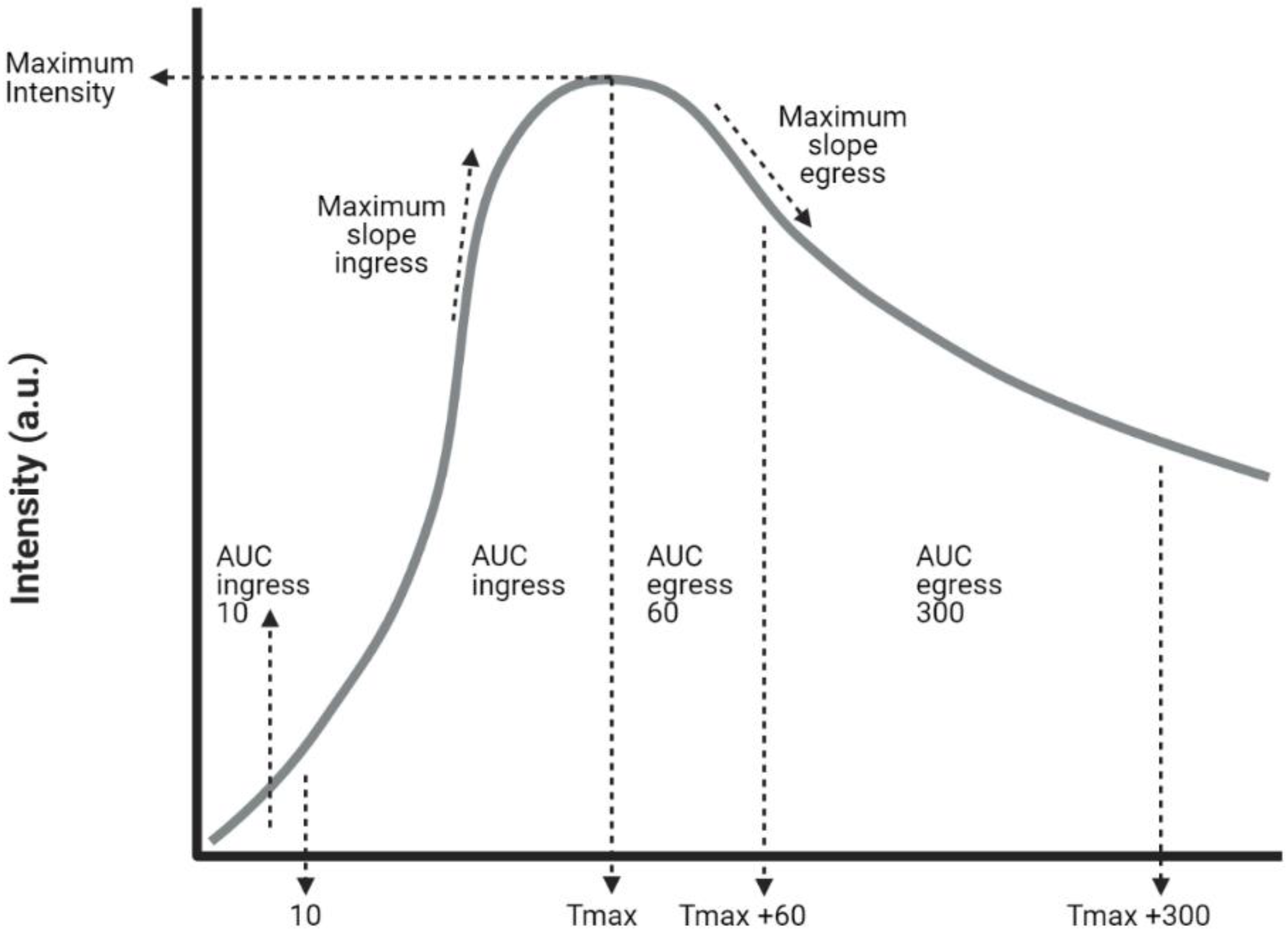 Biomedicines 09 01417 g003