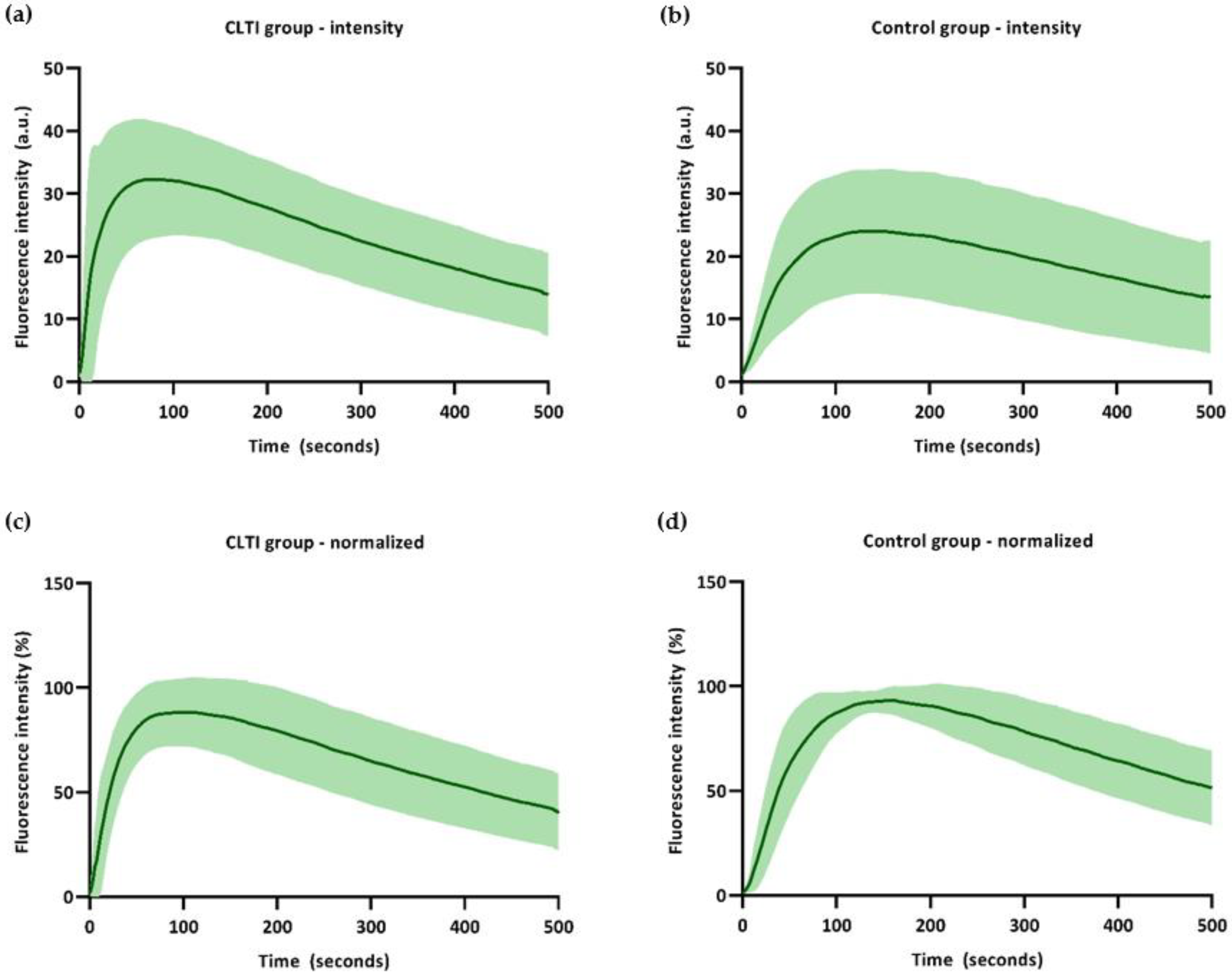 Biomedicines 09 01417 g004