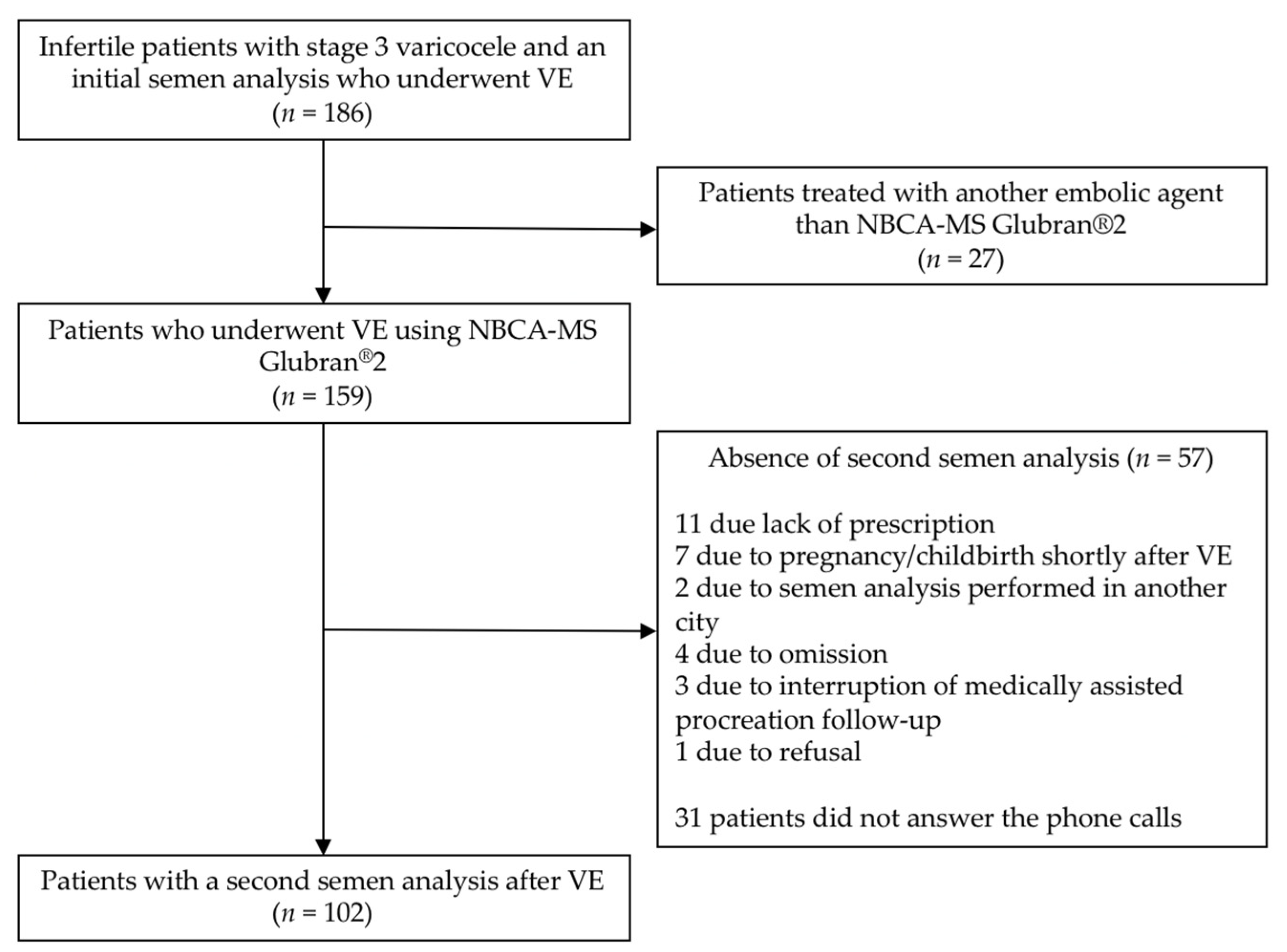 Biomedicines 09 01423 g002