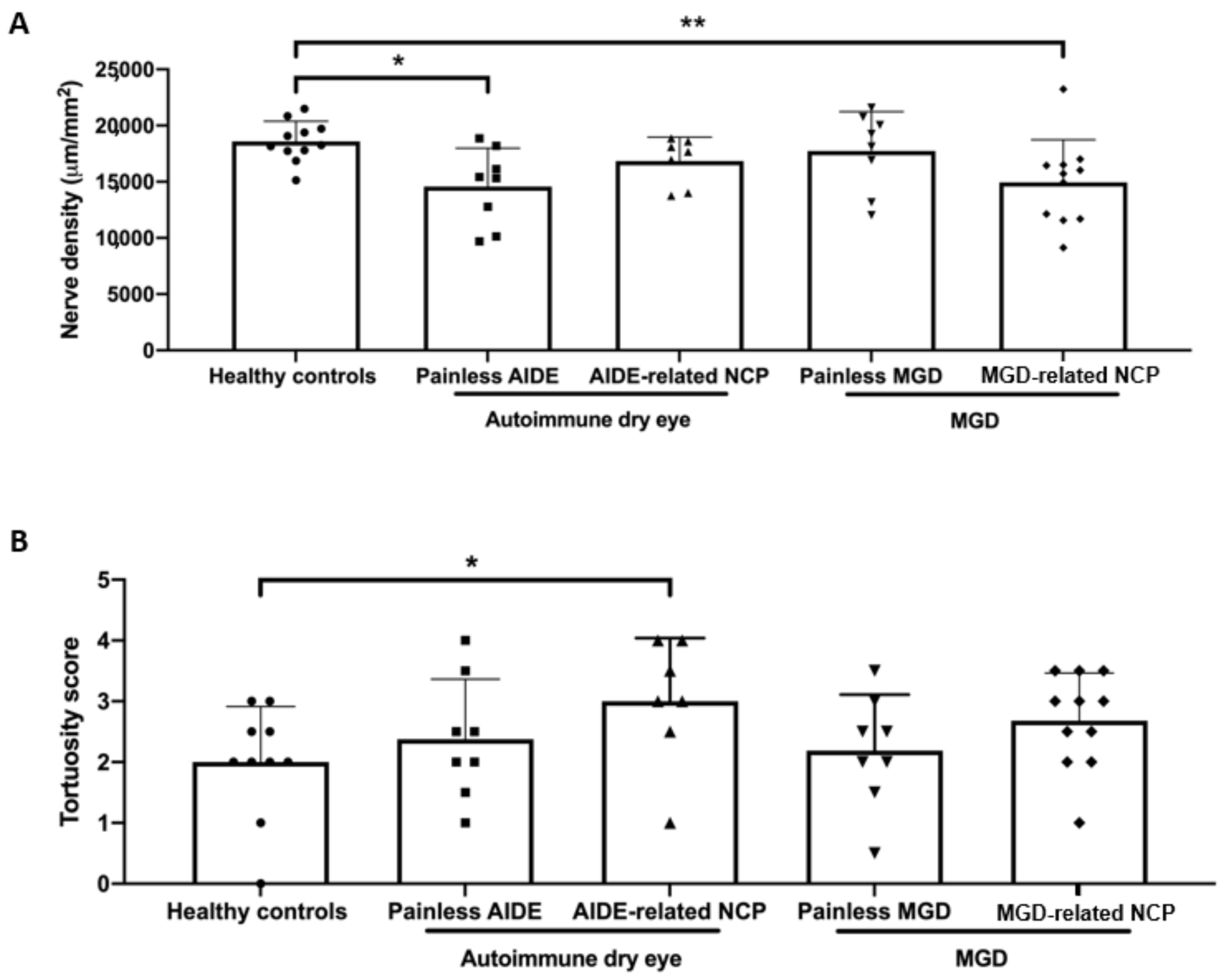 Biomedicines 09 01424 g005