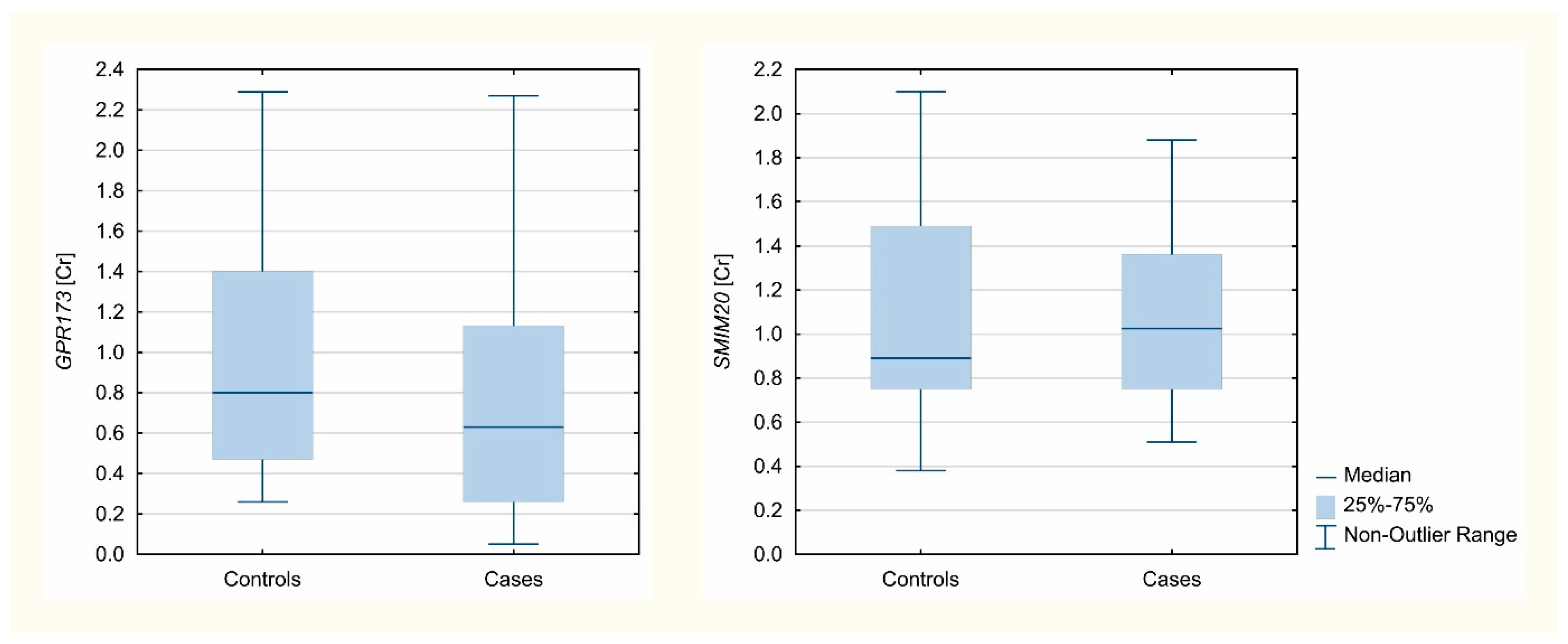 Biomedicines 09 01427 g001