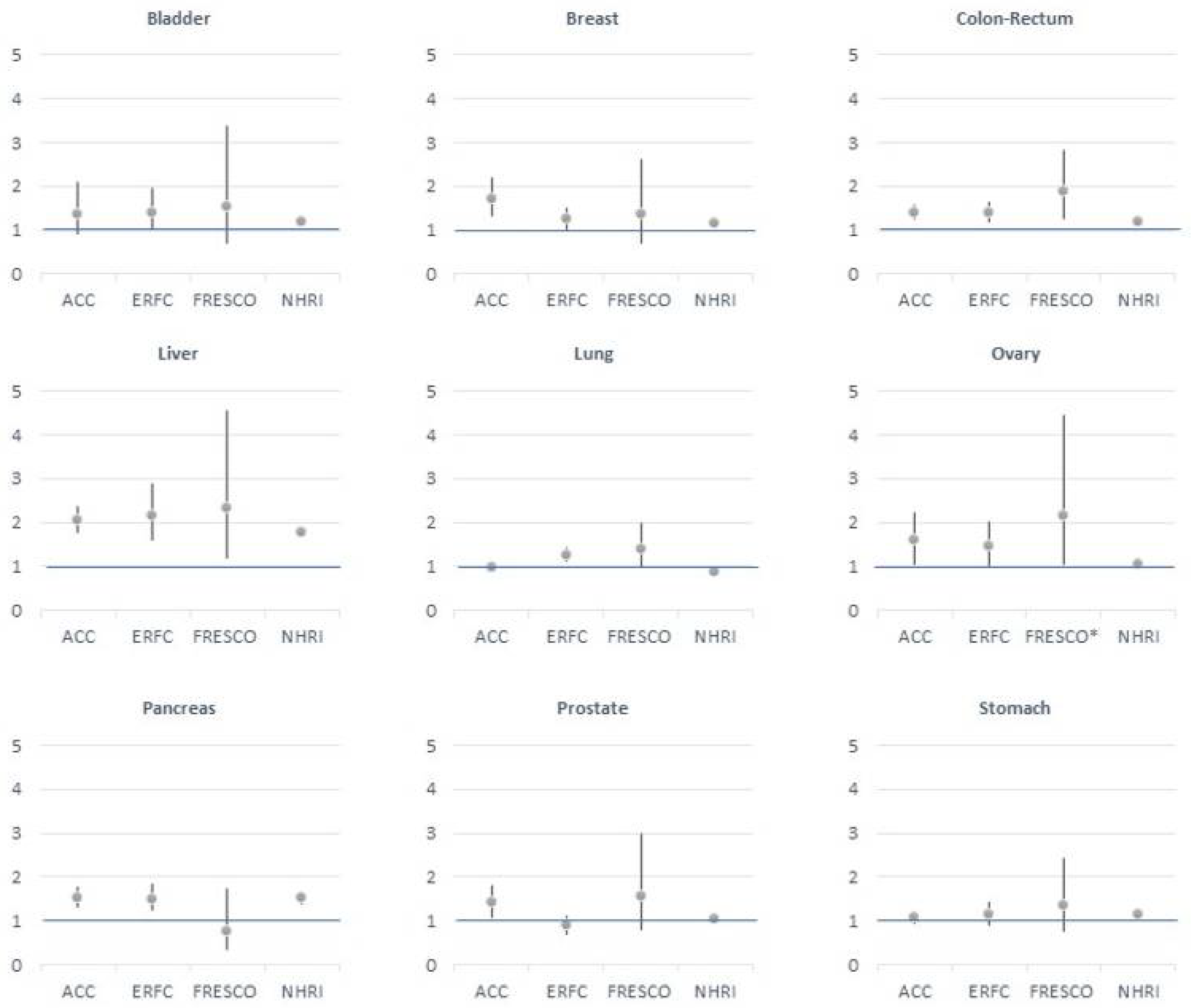 Biomedicines 09 01429 g002 Biomedicines 09 01429 g002