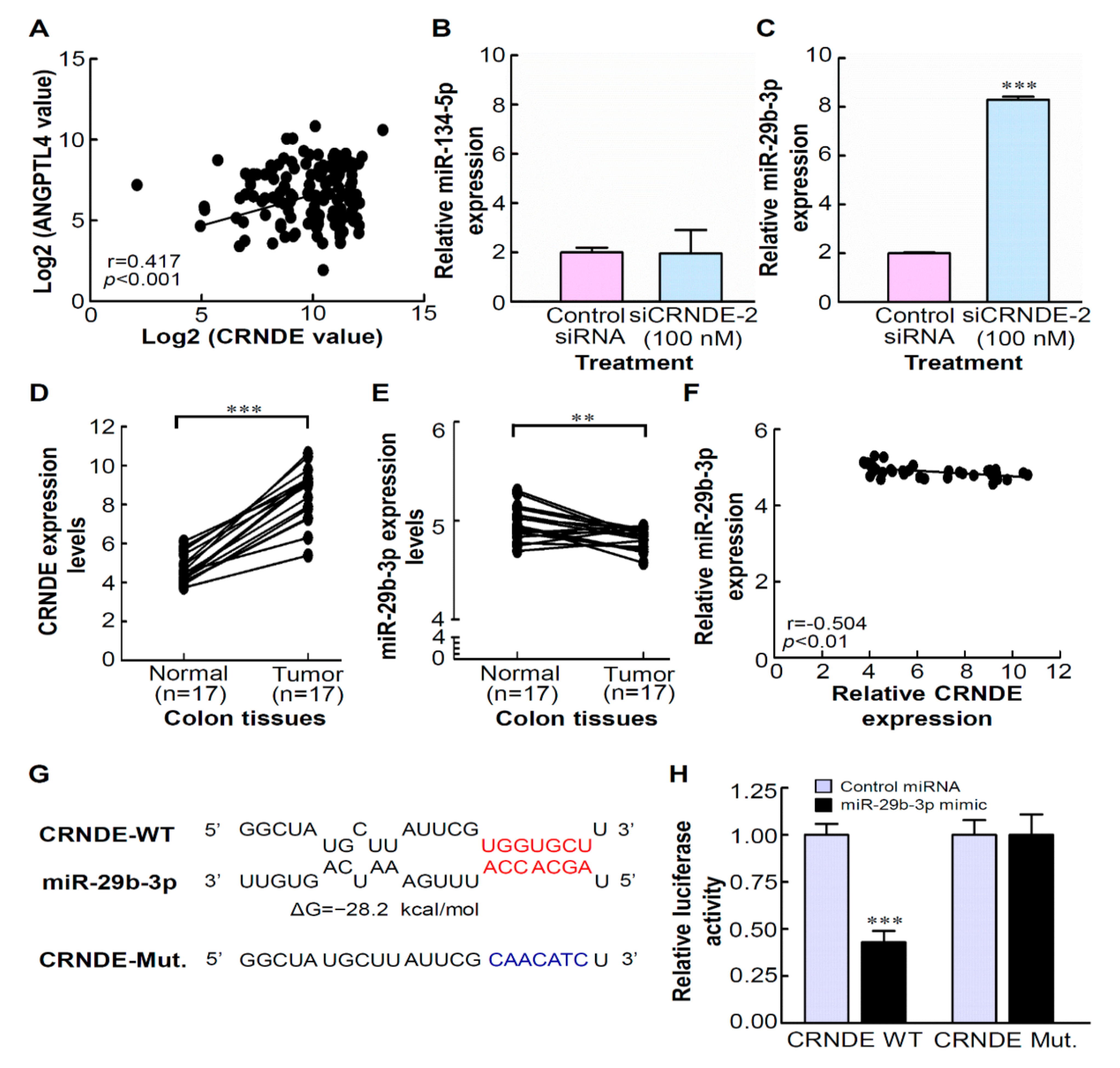Biomedicines 09 01438 g006