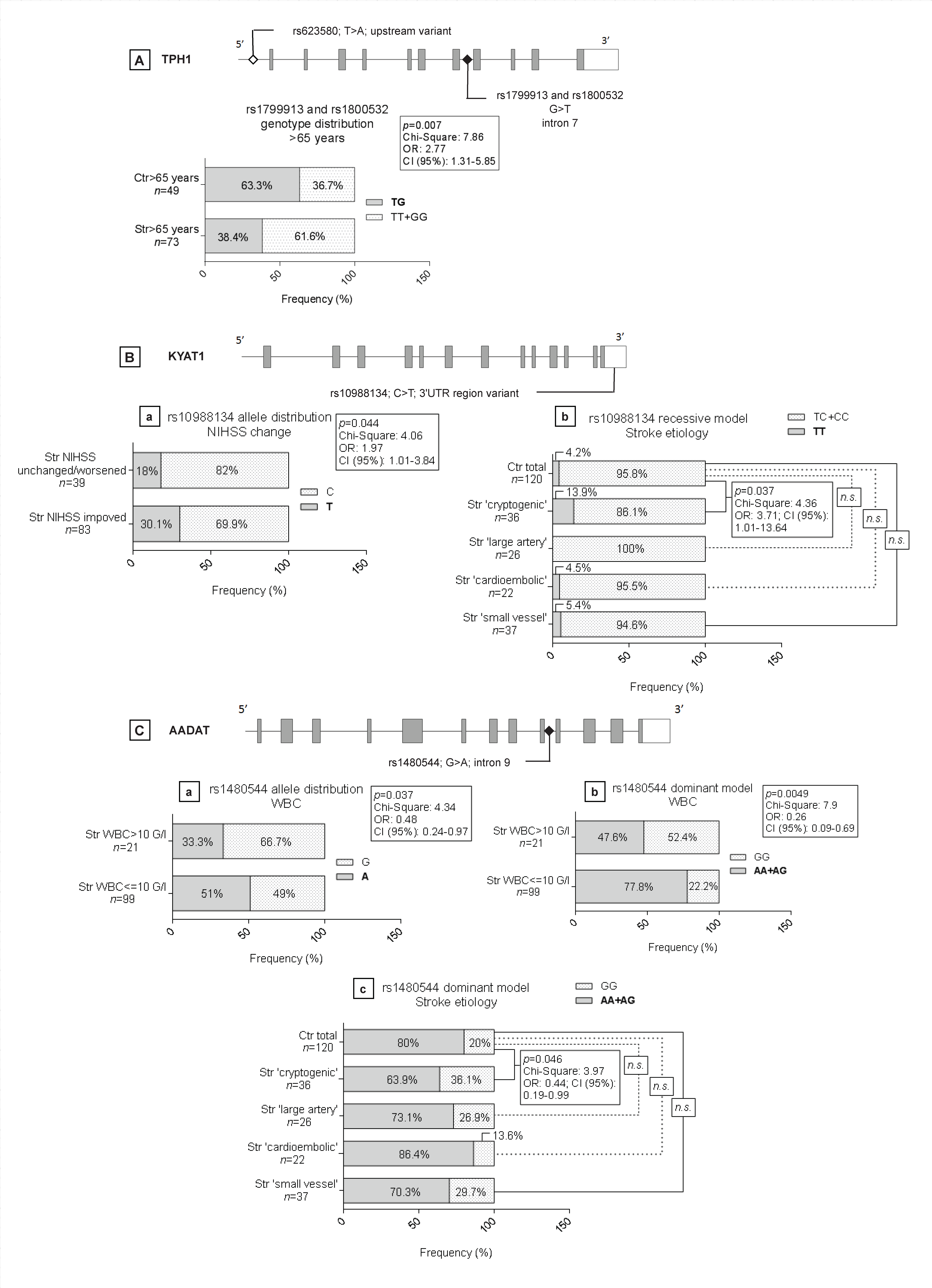 Biomedicines 09 01441 g002