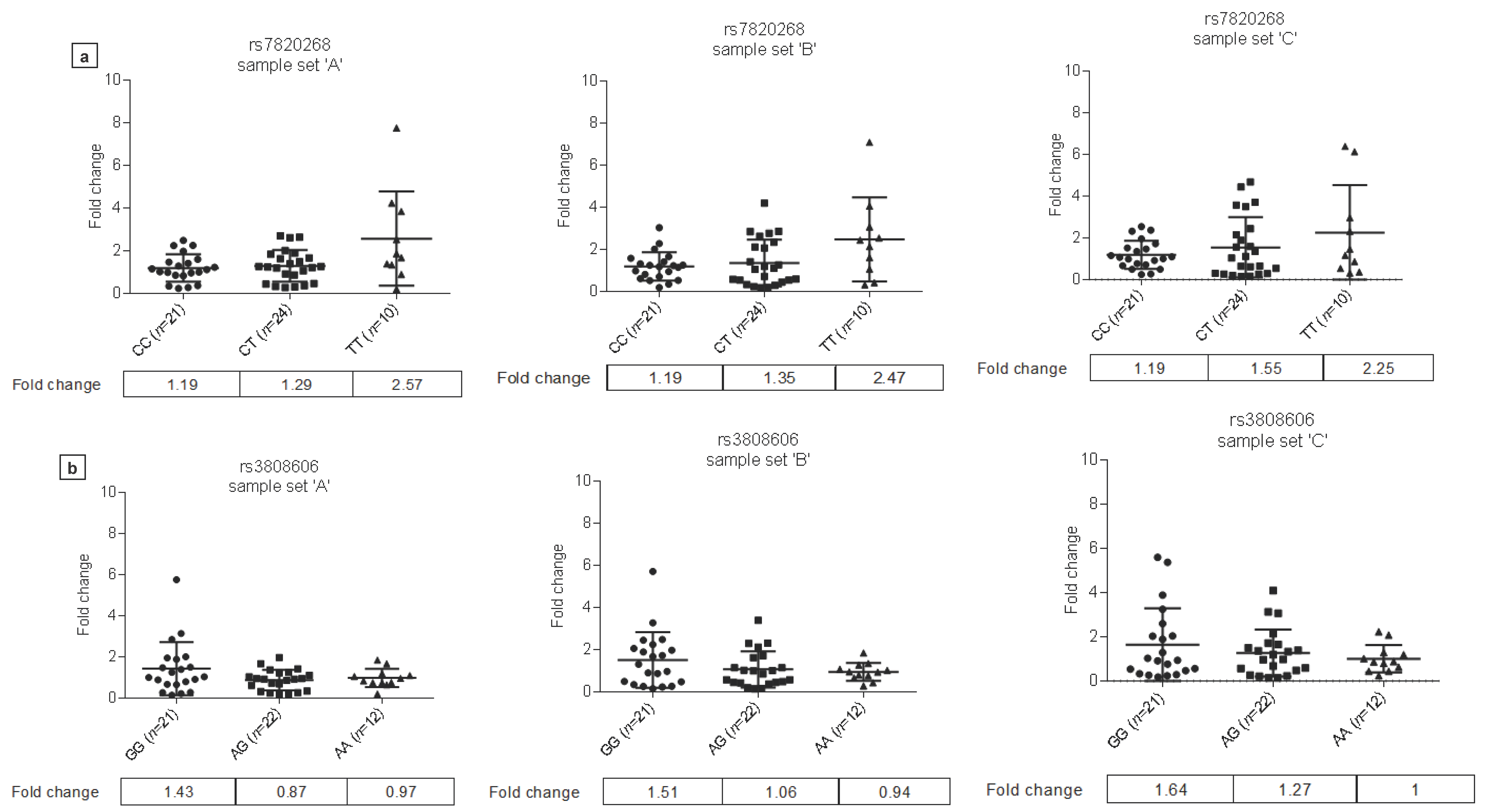 Biomedicines 09 01441 g004