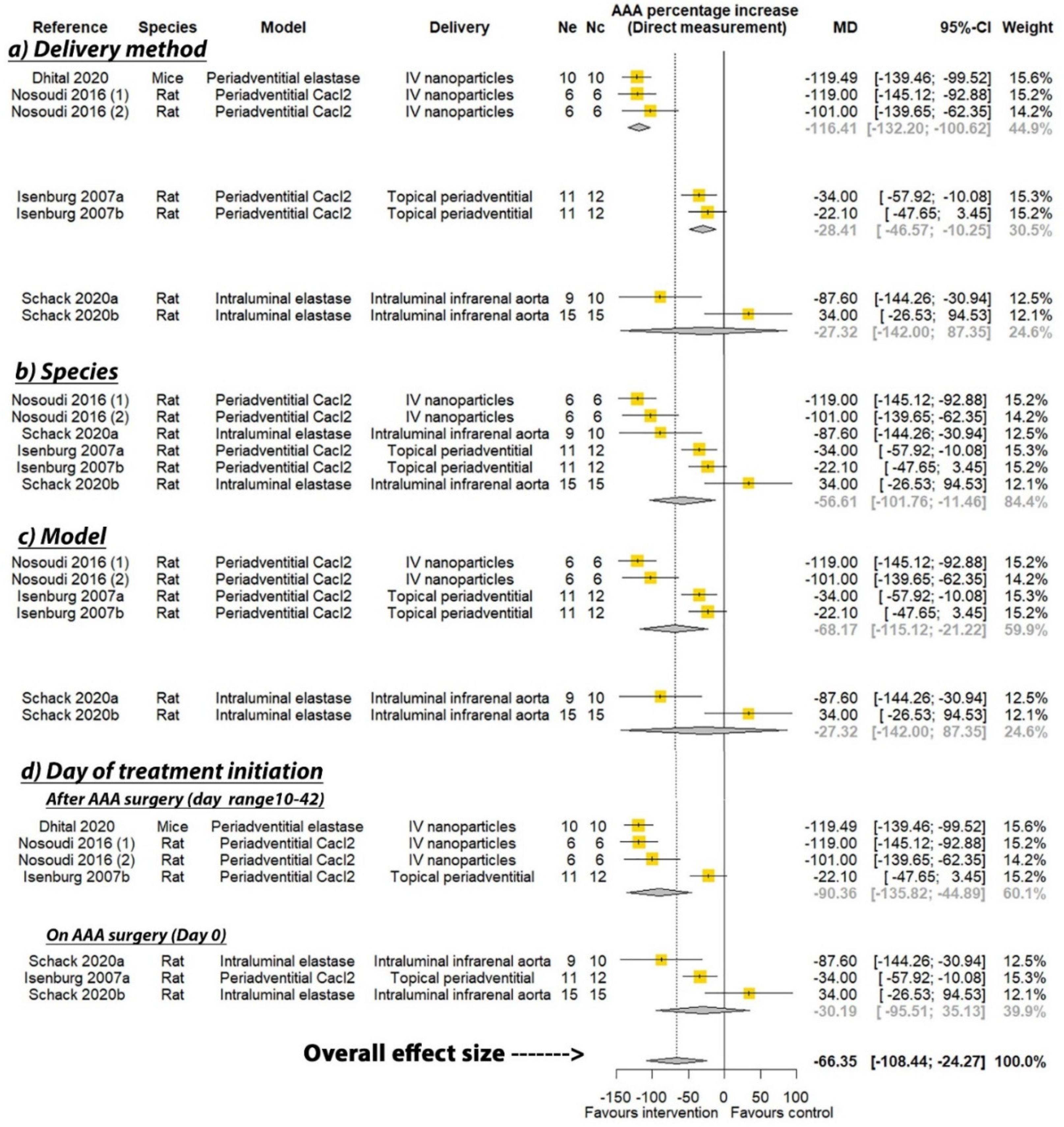 Biomedicines 09 01442 g002
