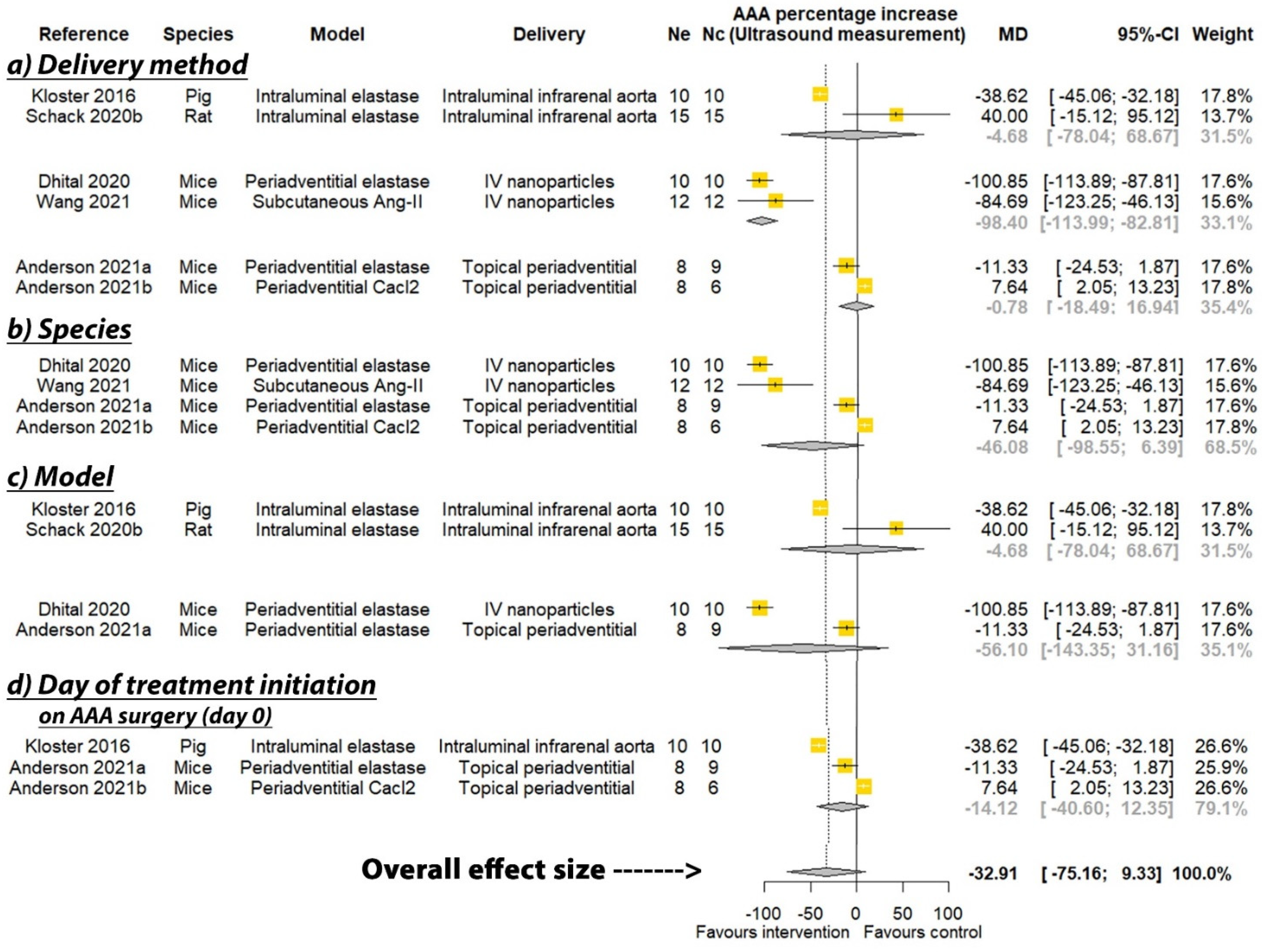 Biomedicines 09 01442 g003