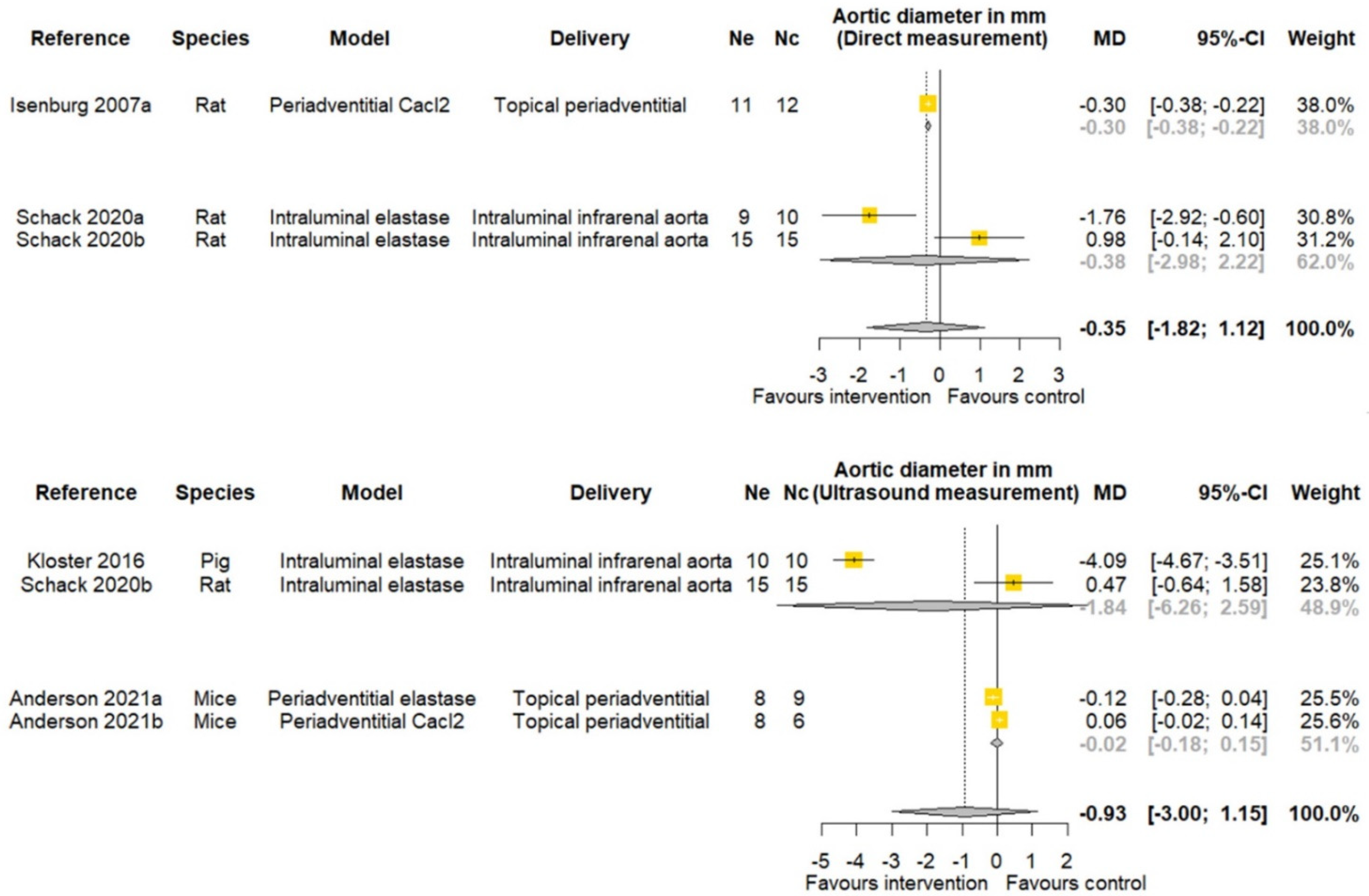 Biomedicines 09 01442 g004