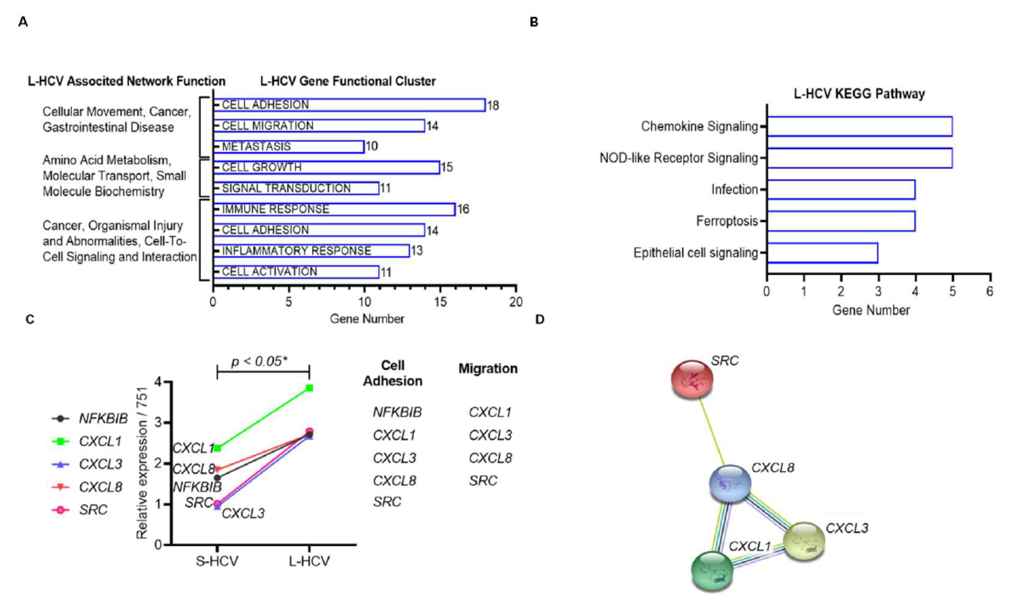 Biomedicines 09 01446 g003