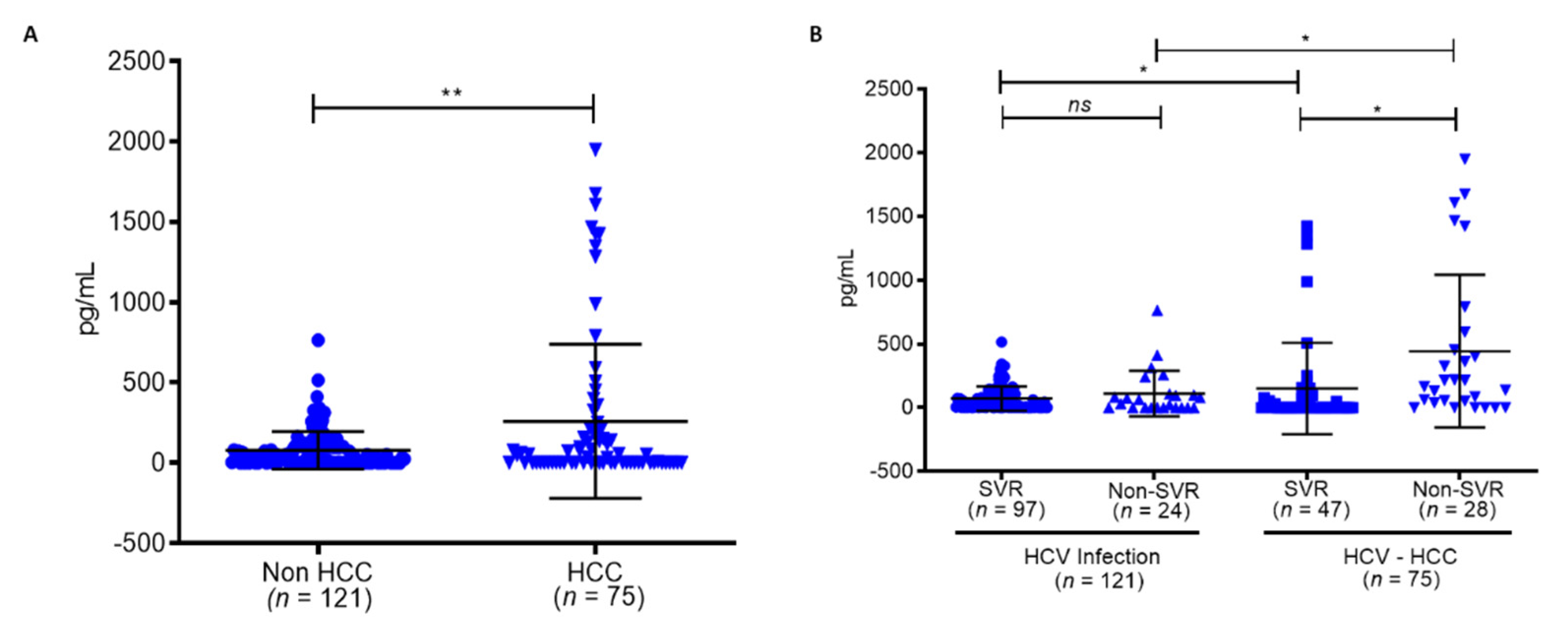Biomedicines 09 01446 g005