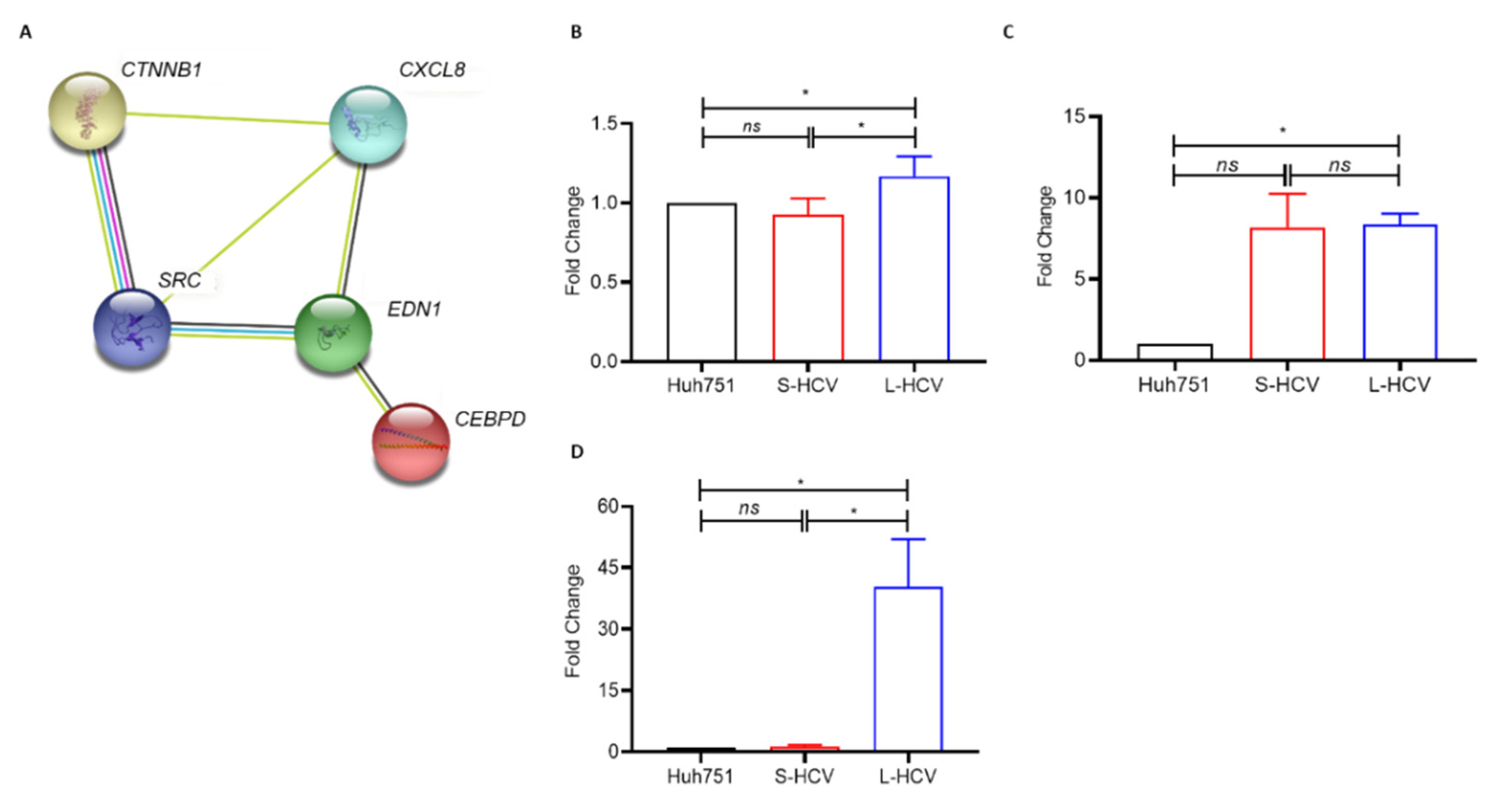 Biomedicines 09 01446 g006