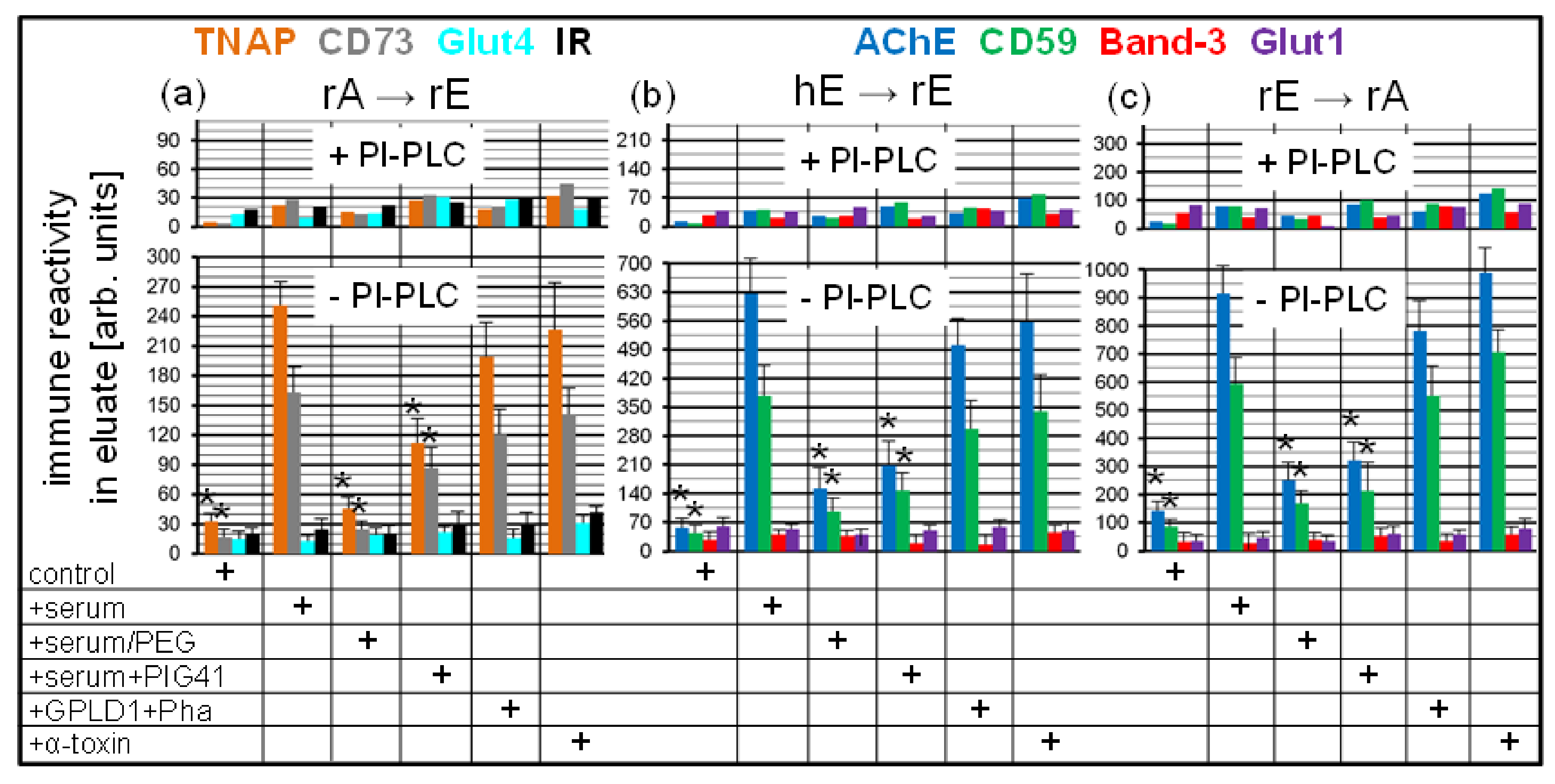 Biomedicines 09 01452 g009 Biomedicines 09 01452 g009