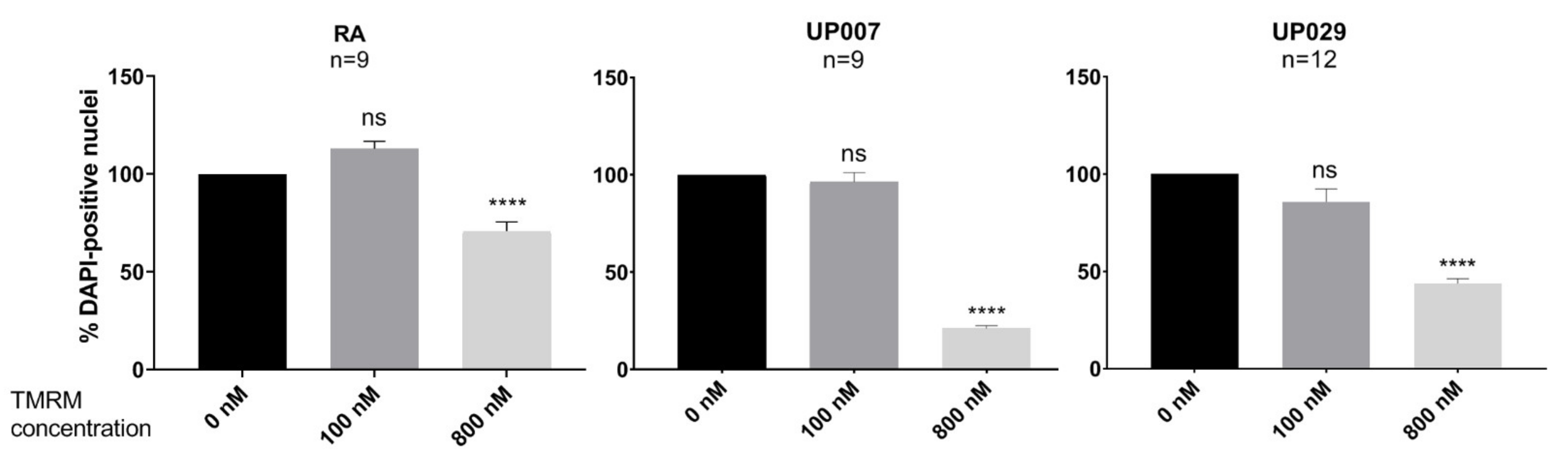 Biomedicines 09 01453 g005