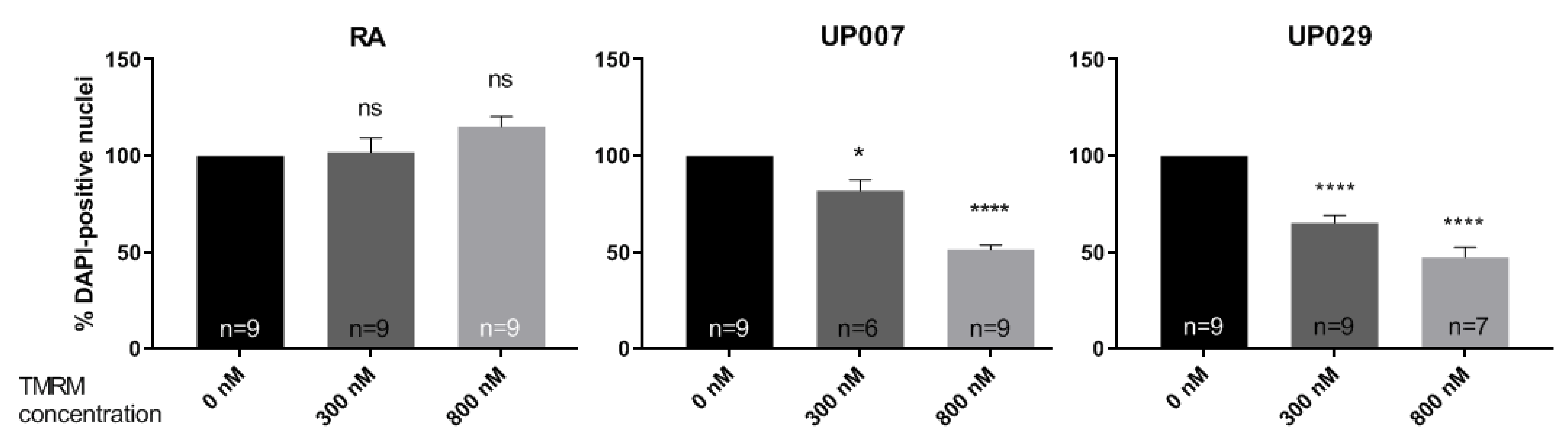 Biomedicines 09 01453 g006