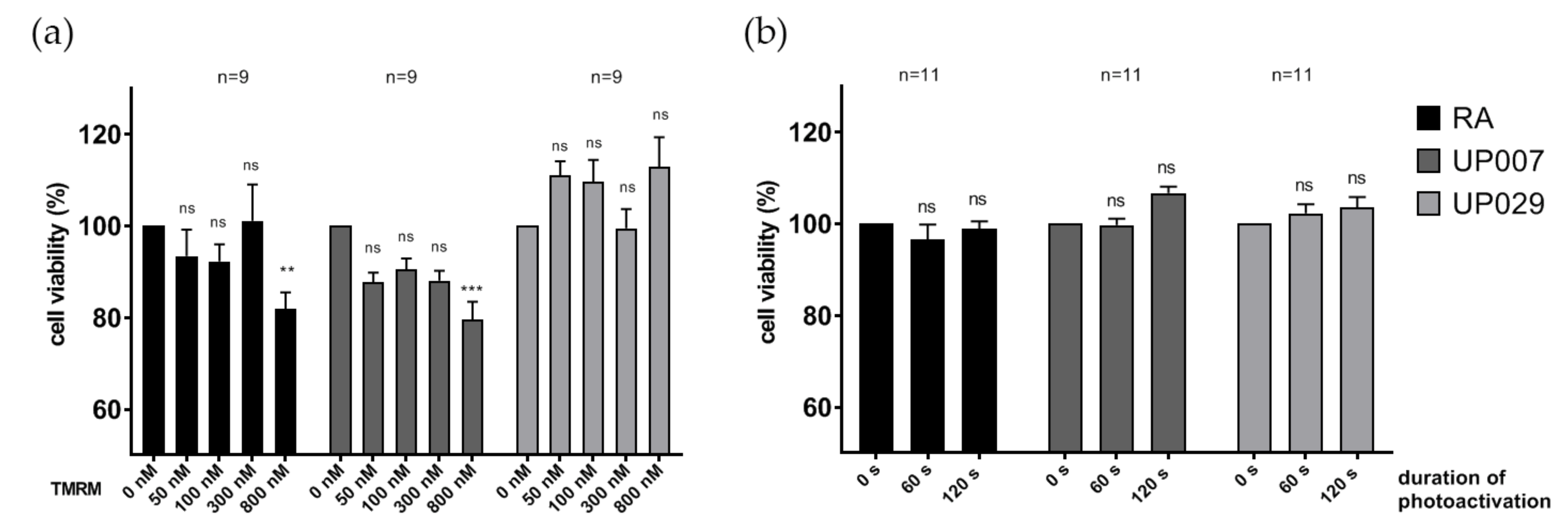 Biomedicines 09 01453 g008