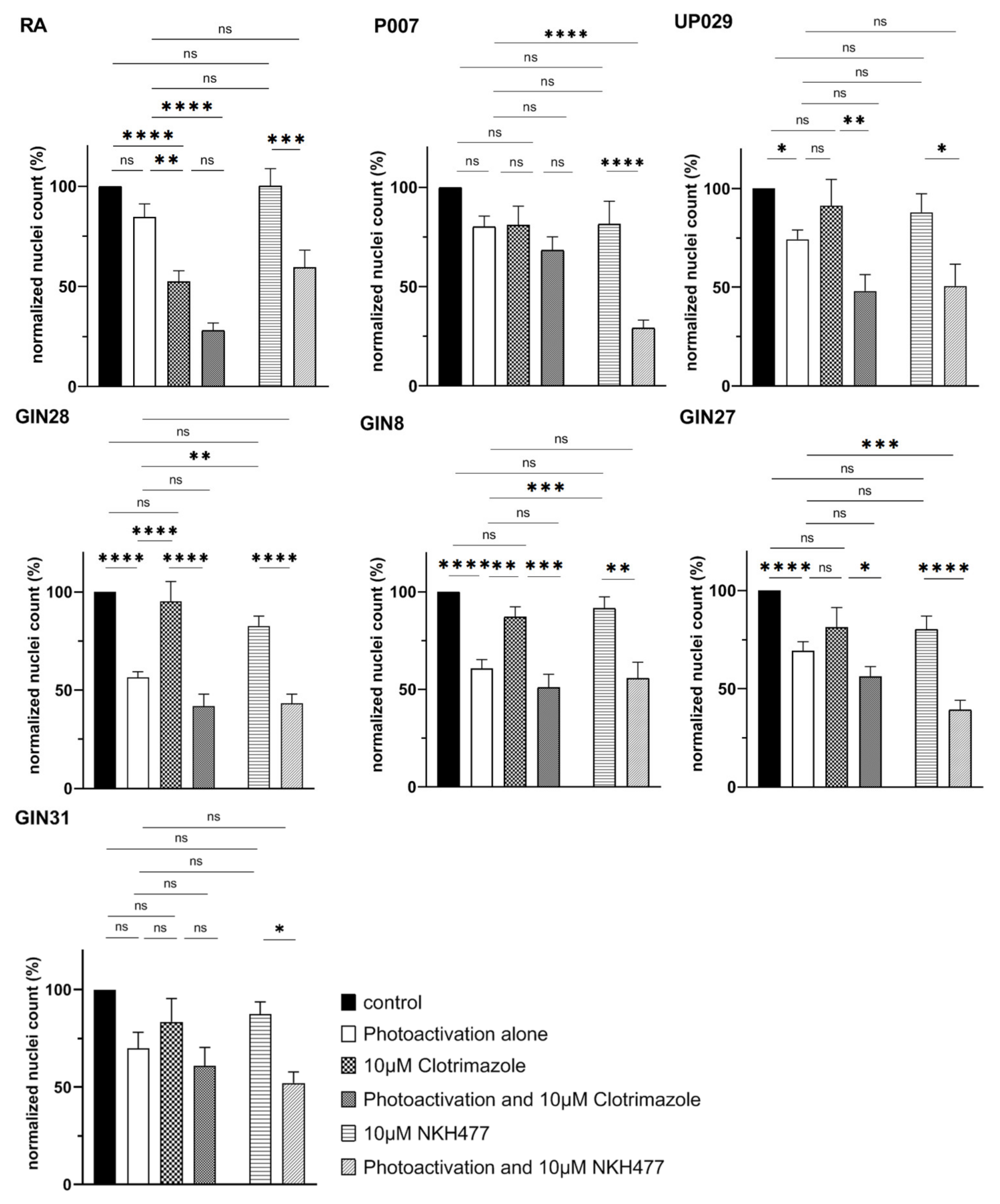 Biomedicines 09 01453 g010