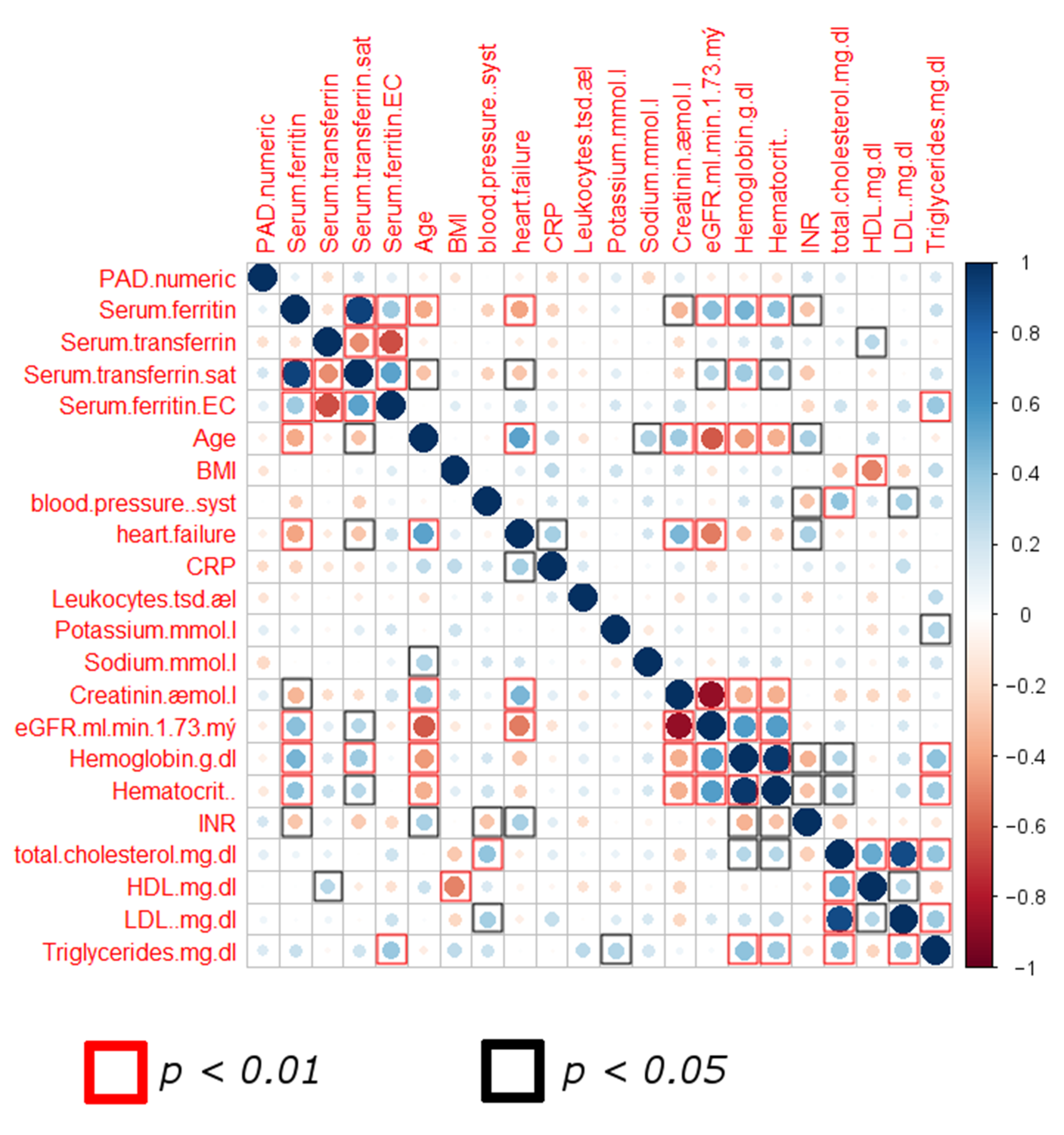 Biomedicines 09 01456 g001