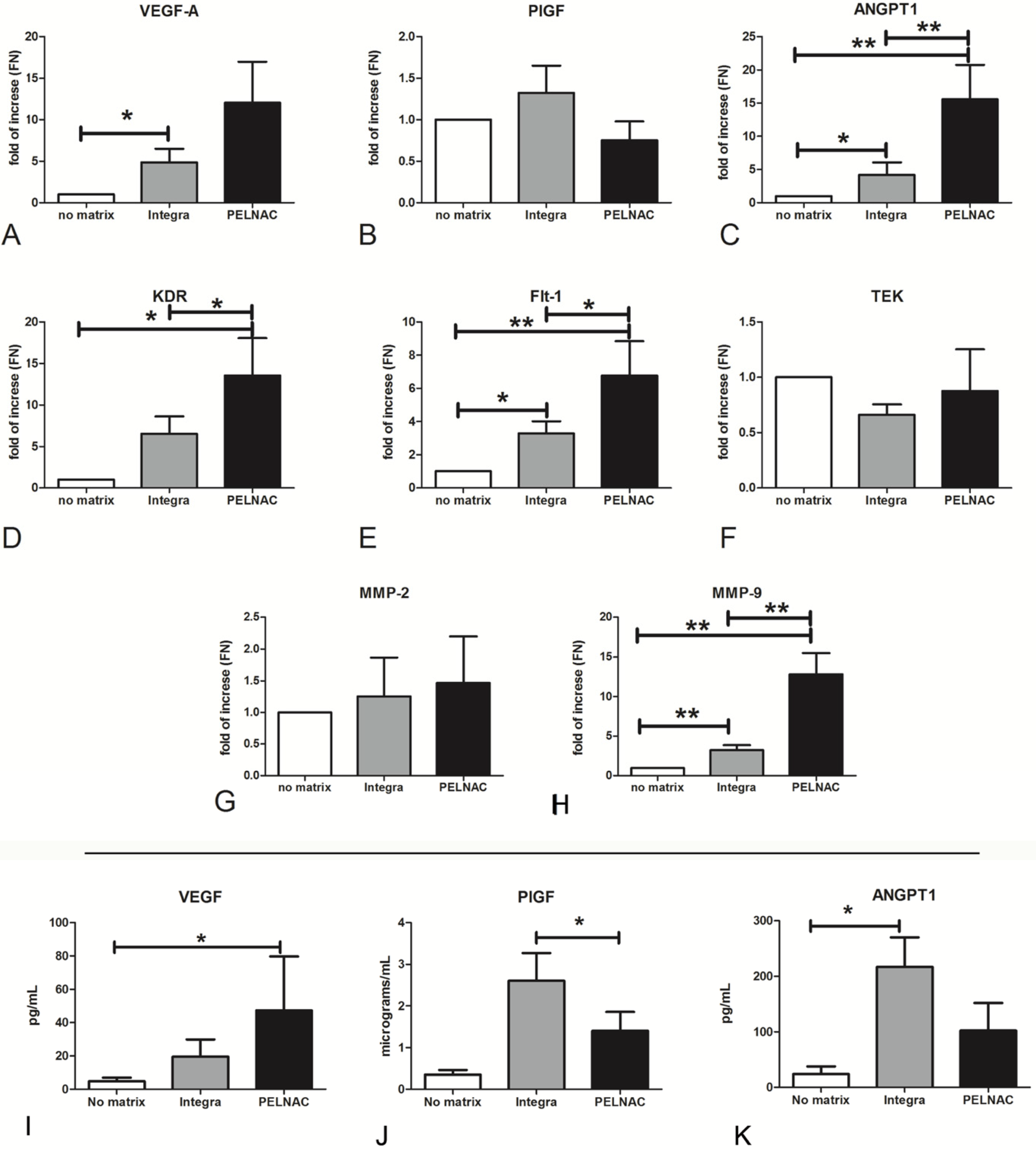 Biomedicines 09 01458 g004