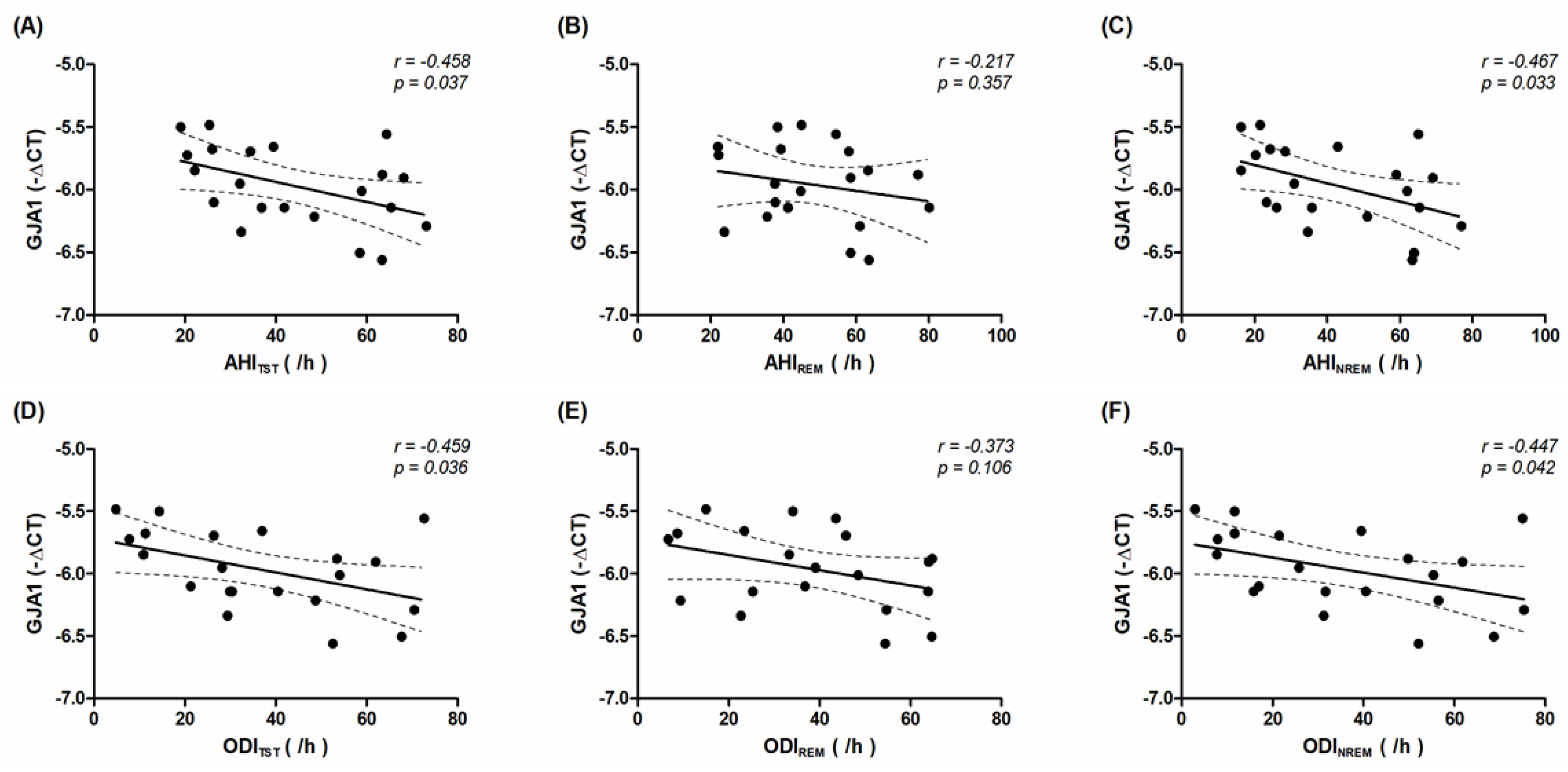 Biomedicines 09 01463 g003