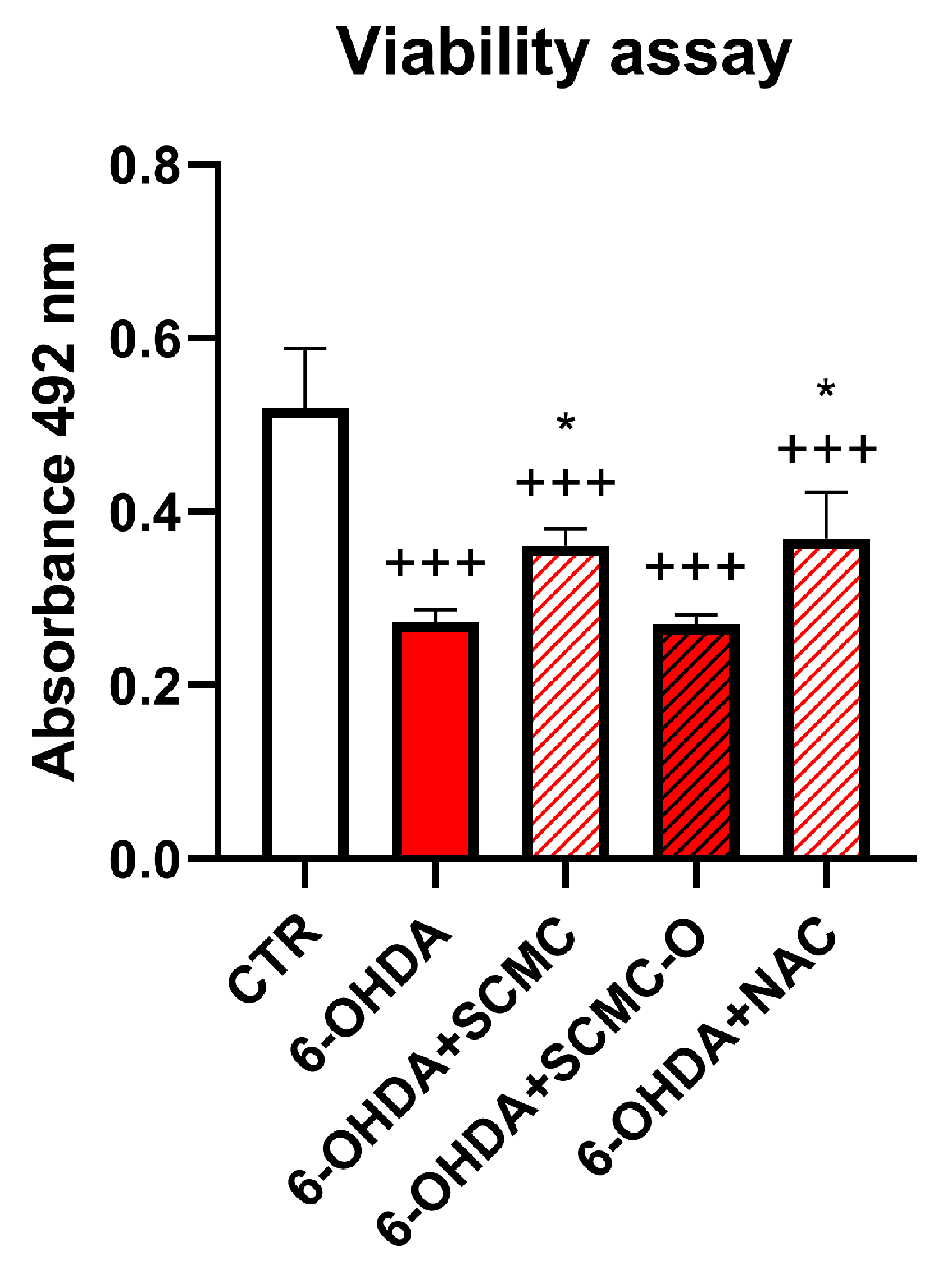 Biomedicines 09 01467 g002
