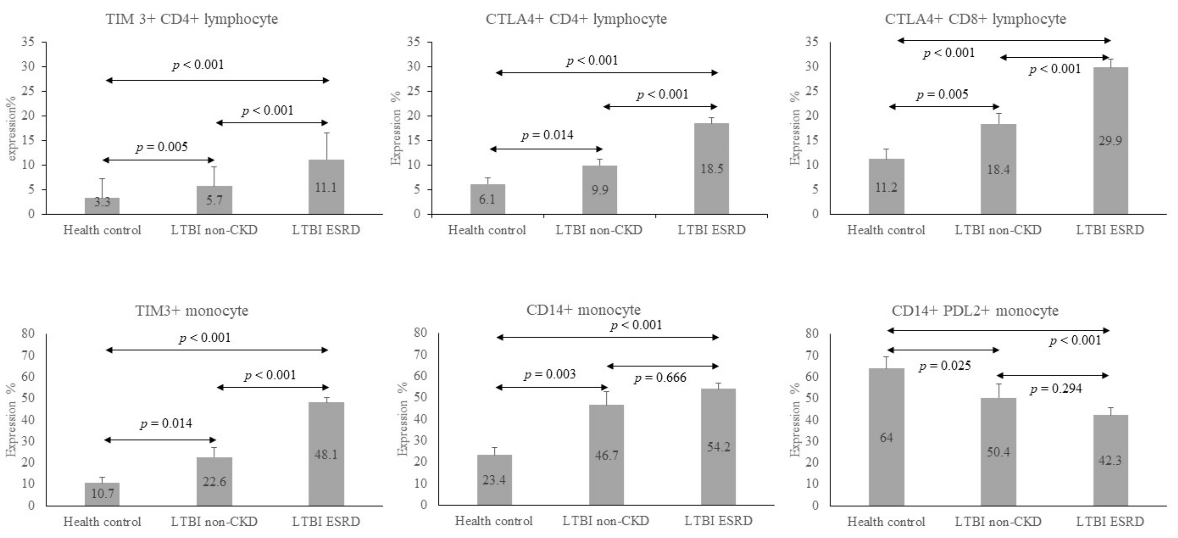 Biomedicines 09 01479 g001 Biomedicines 09 01479 g001