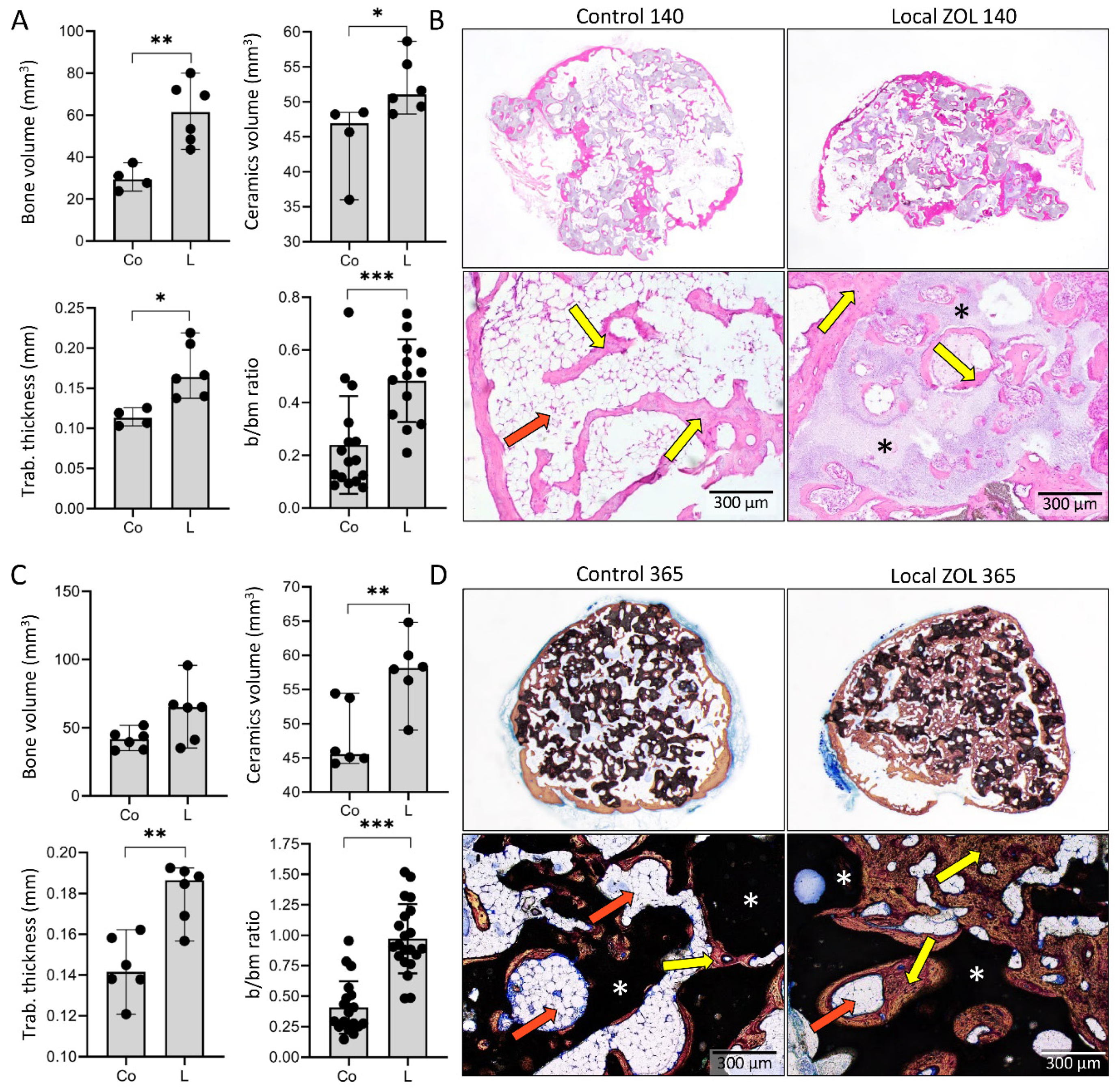 Biomedicines 09 01487 g006