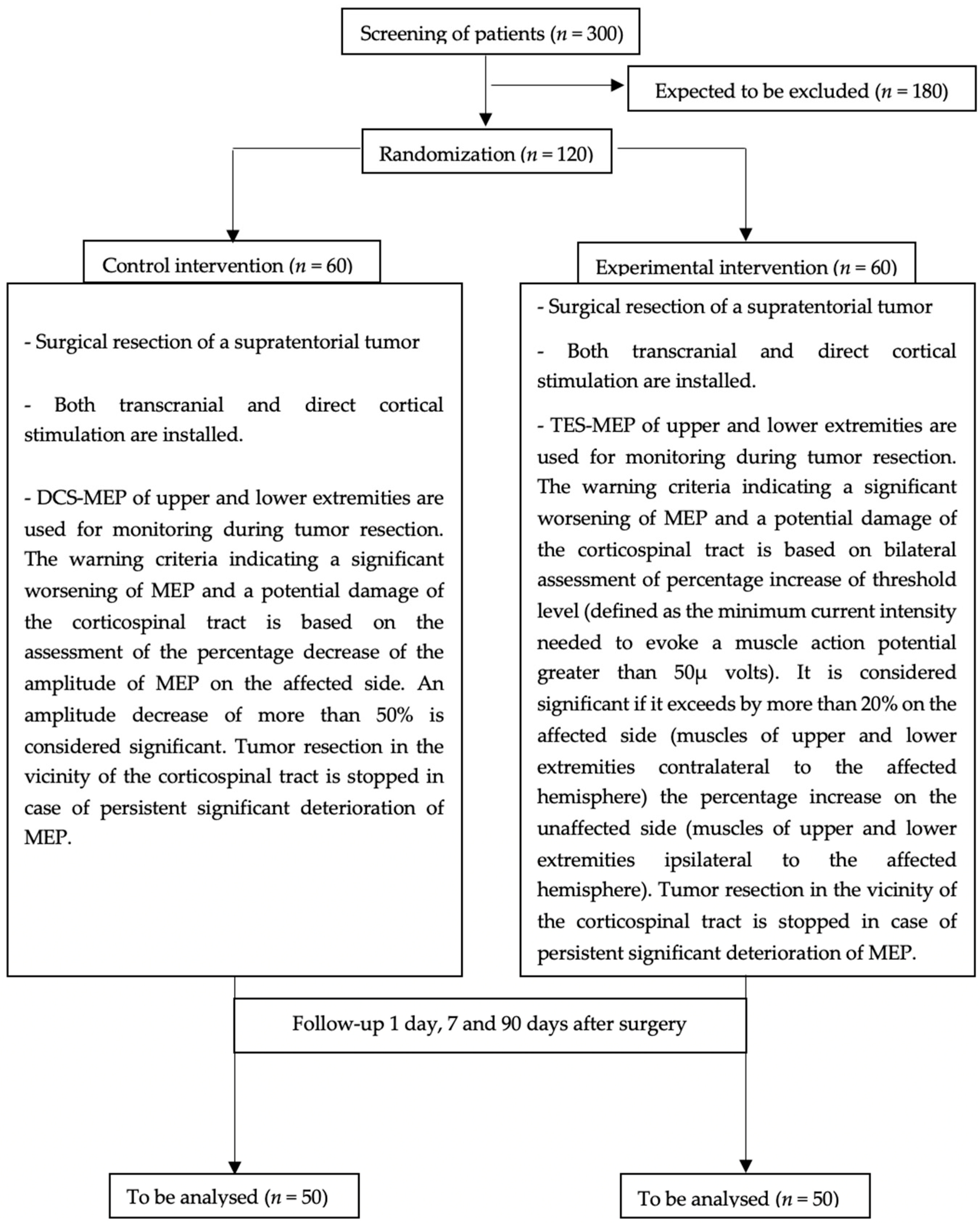 Biomedicines 09 01490 g001