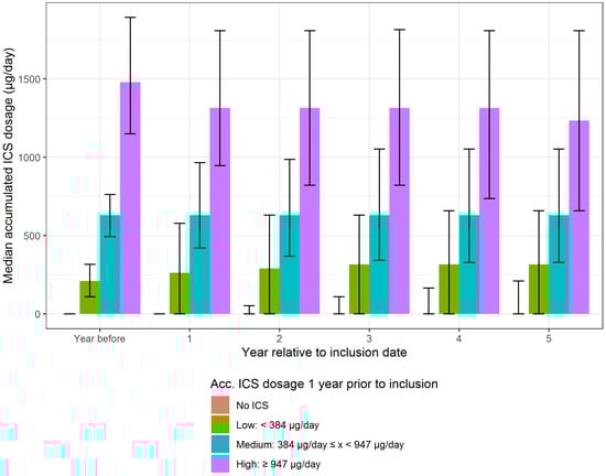 Biomedicines 09 01492 g0a1