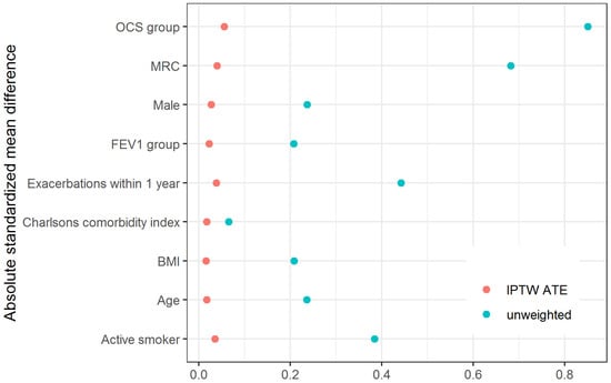 Biomedicines 09 01492 g0a2