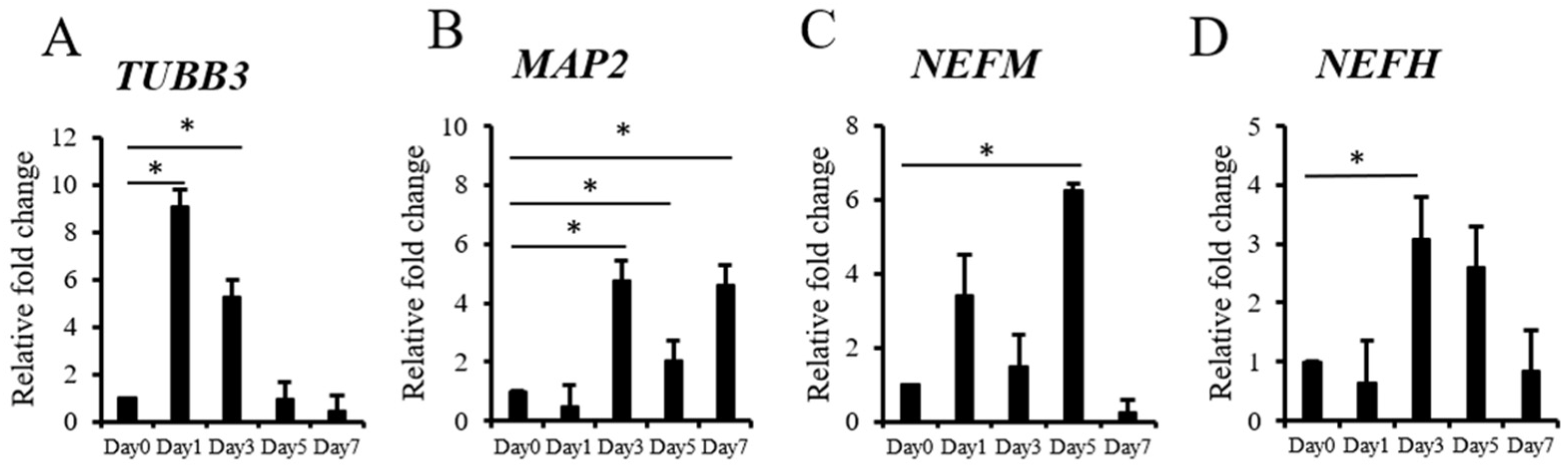 Biomedicines 09 01503 g001