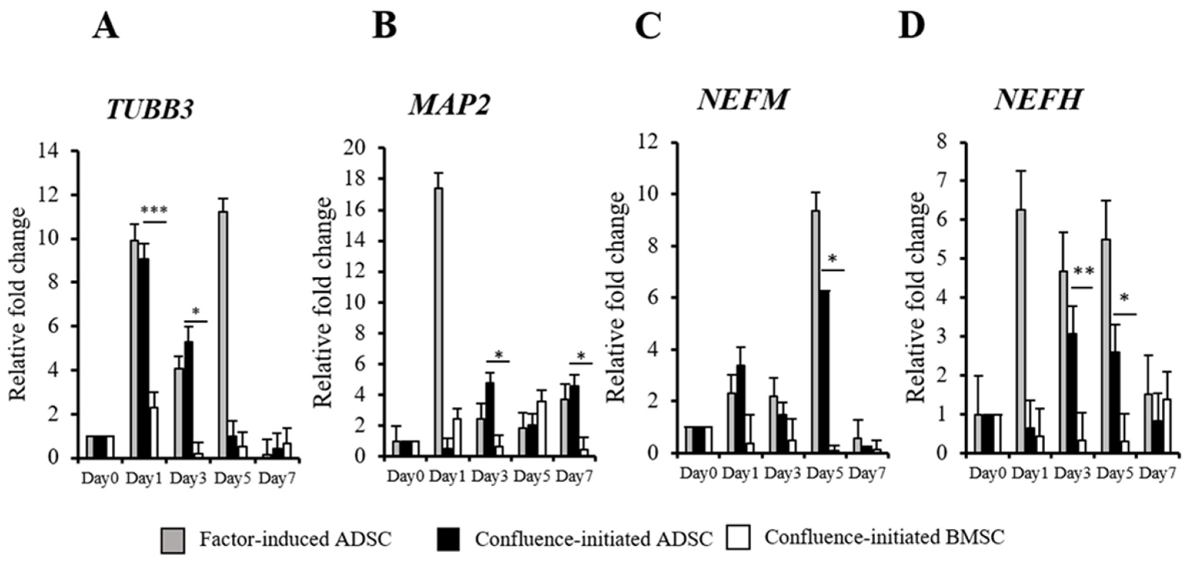 Biomedicines 09 01503 g002