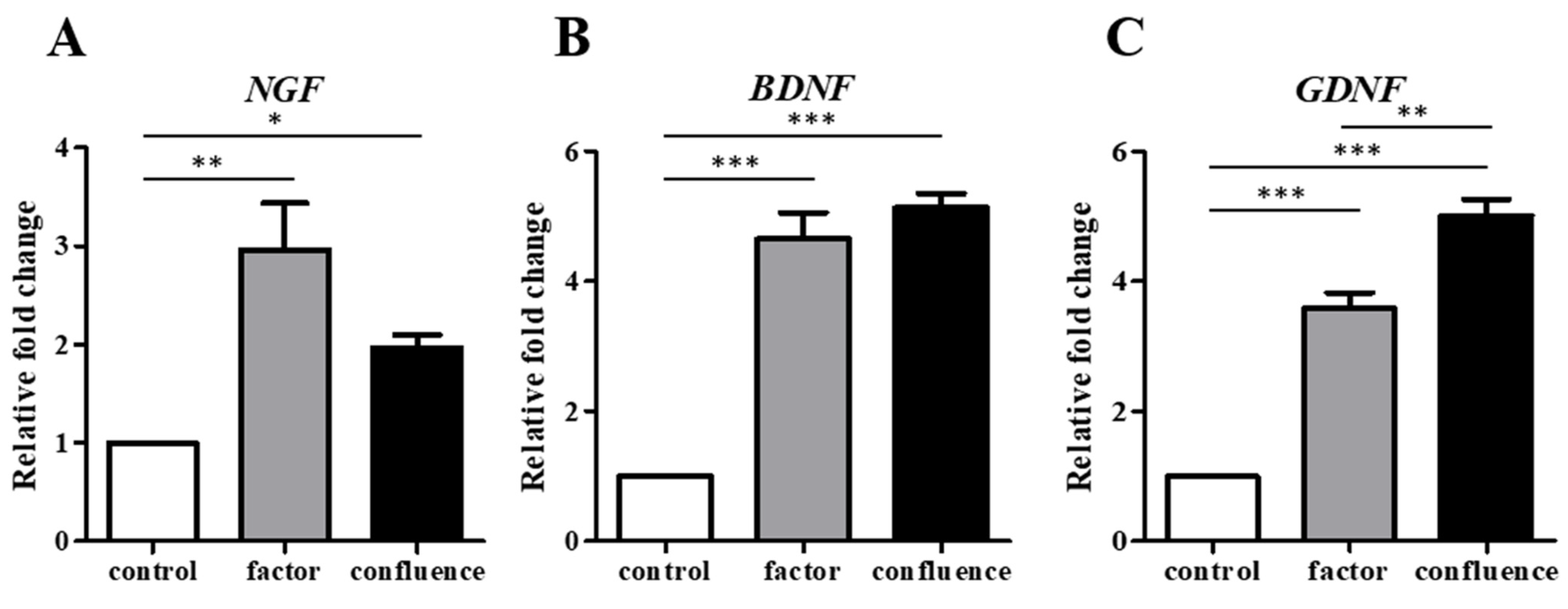 Biomedicines 09 01503 g004