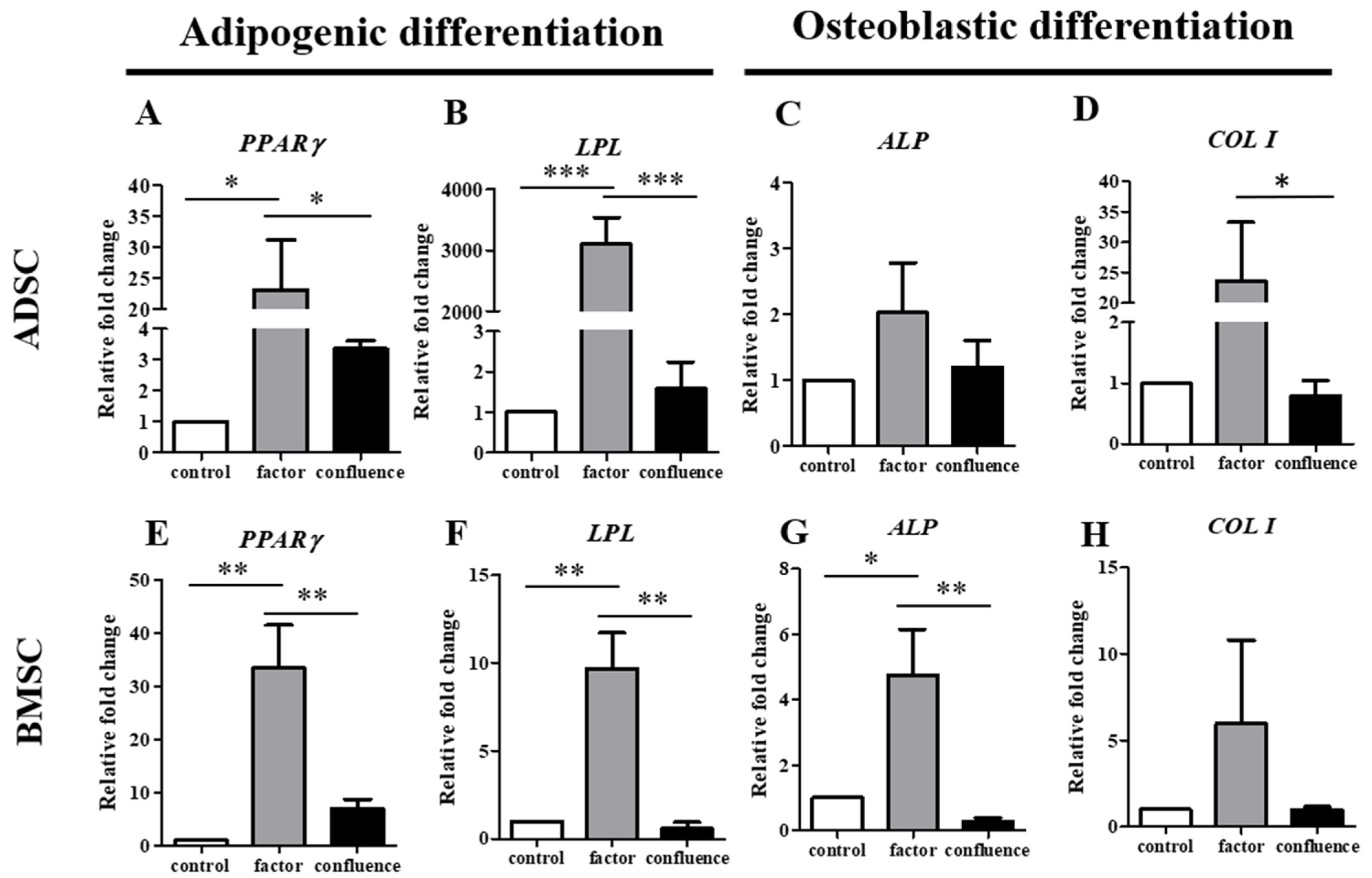 Biomedicines 09 01503 g005