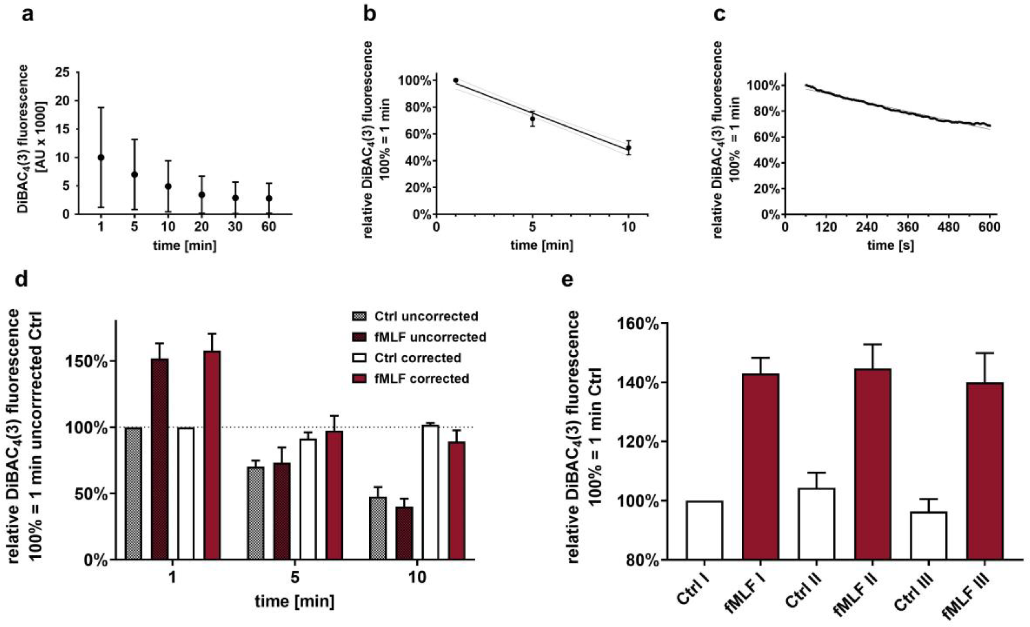 Biomedicines 09 01504 g001