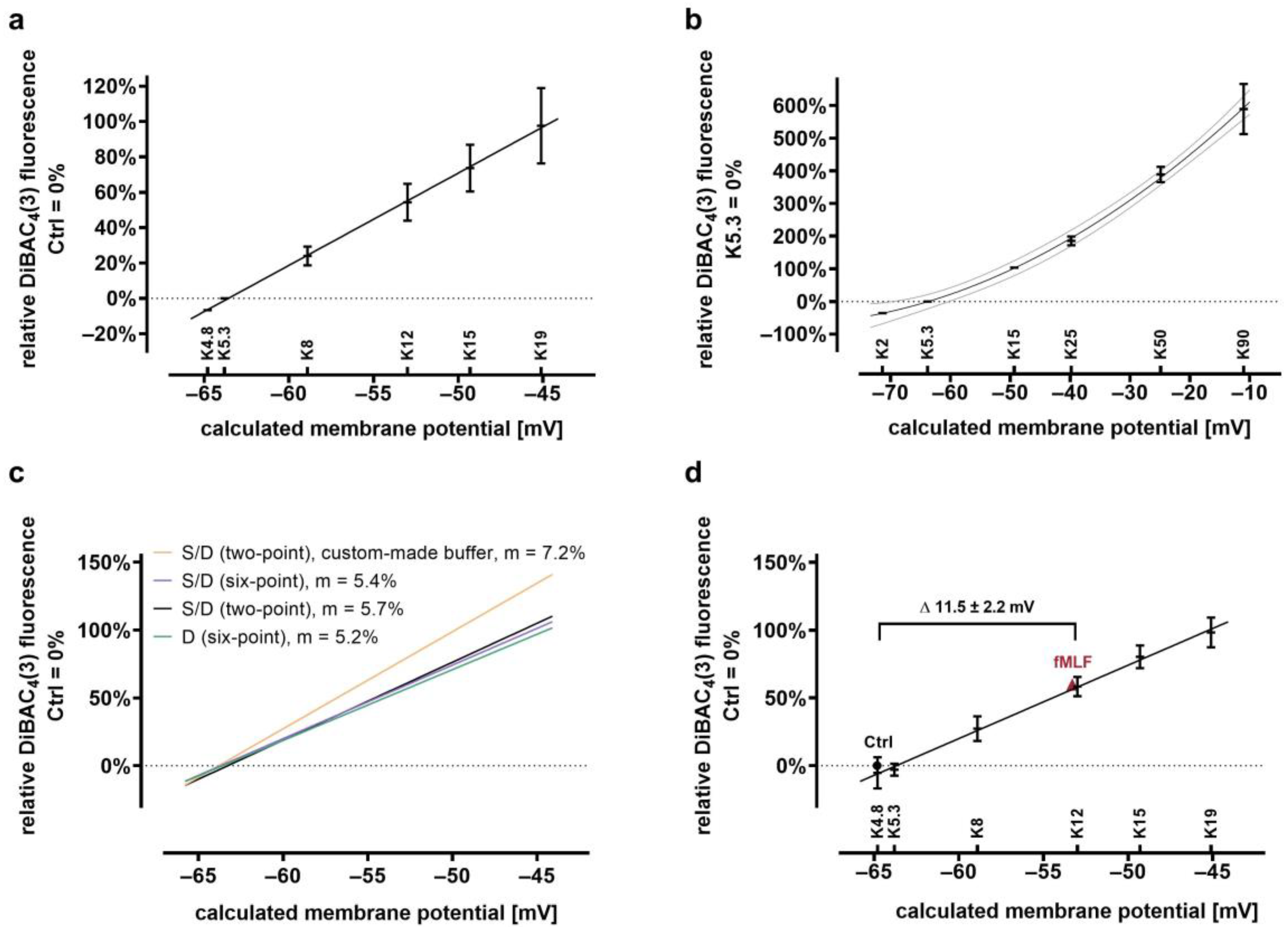 Biomedicines 09 01504 g002