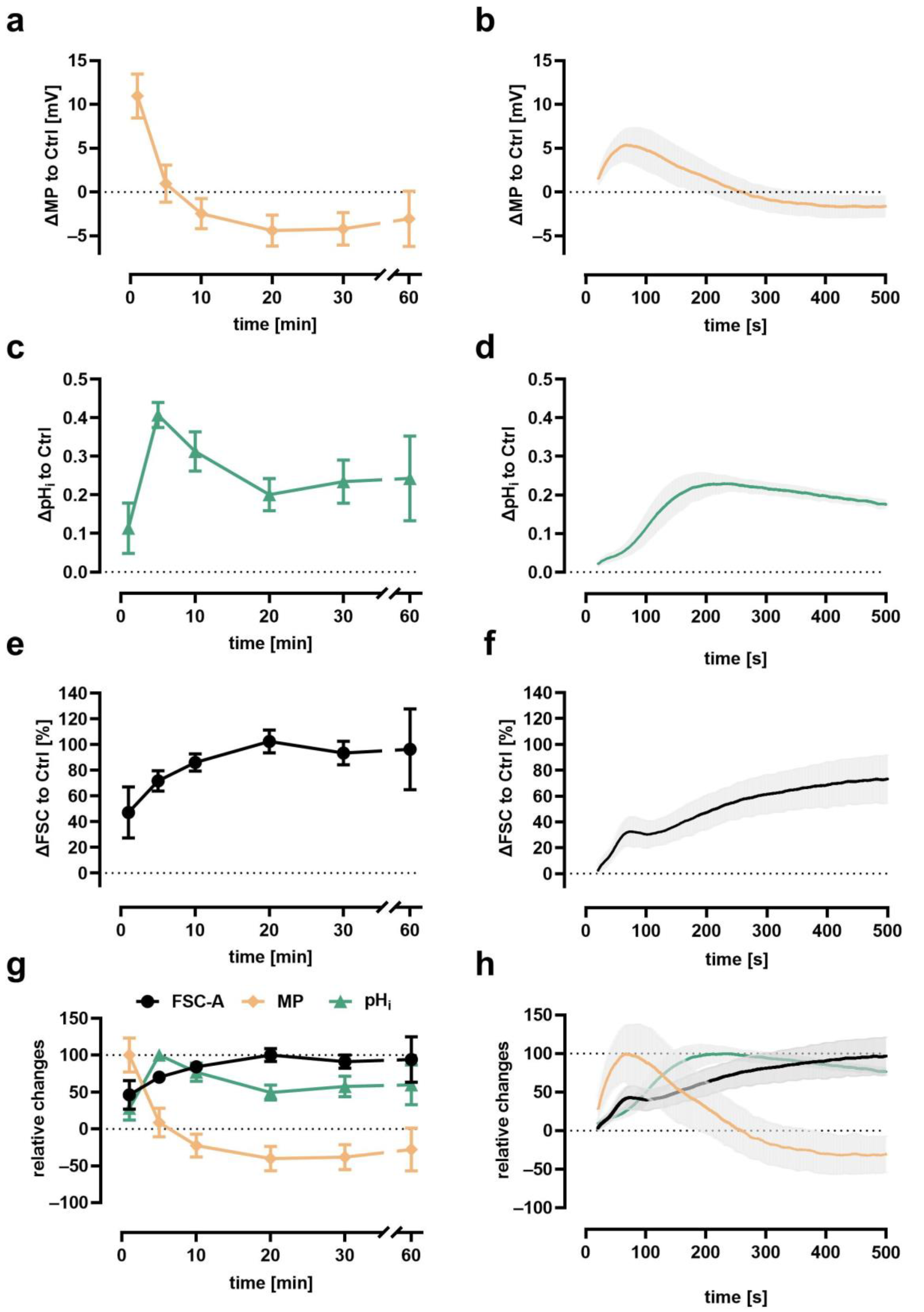 Biomedicines 09 01504 g003