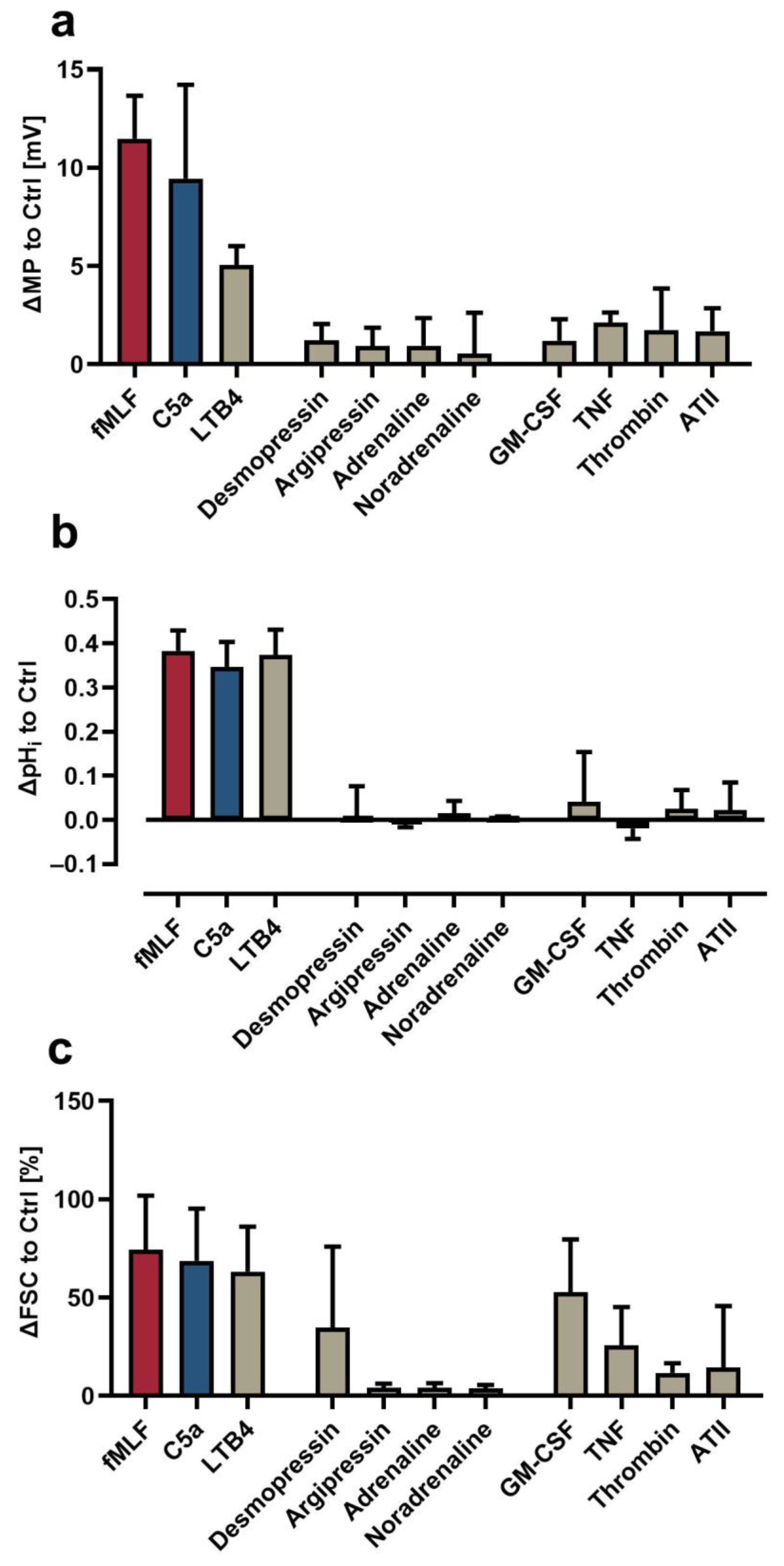 Biomedicines 09 01504 g004