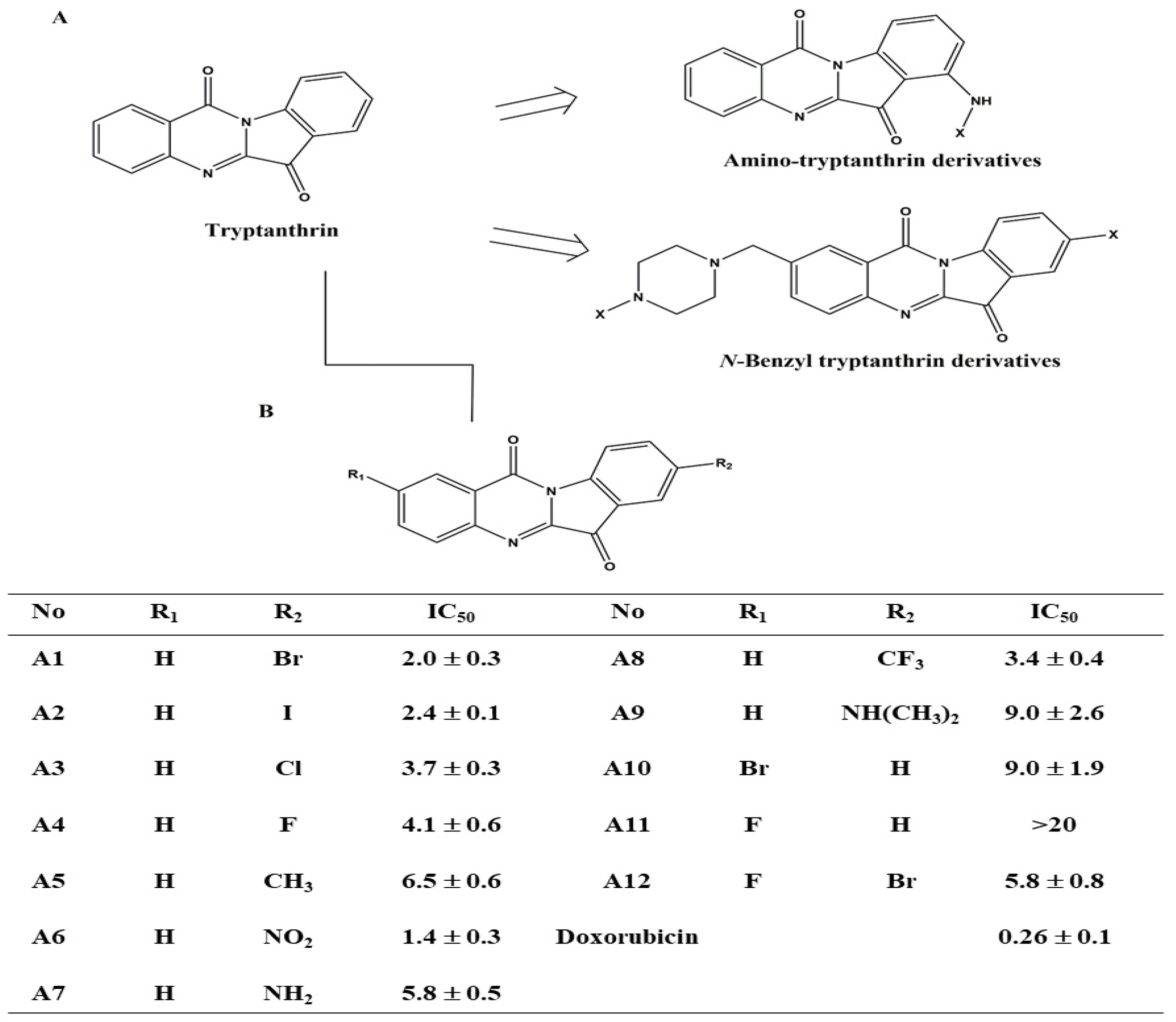 Biomedicines 09 01527 g001