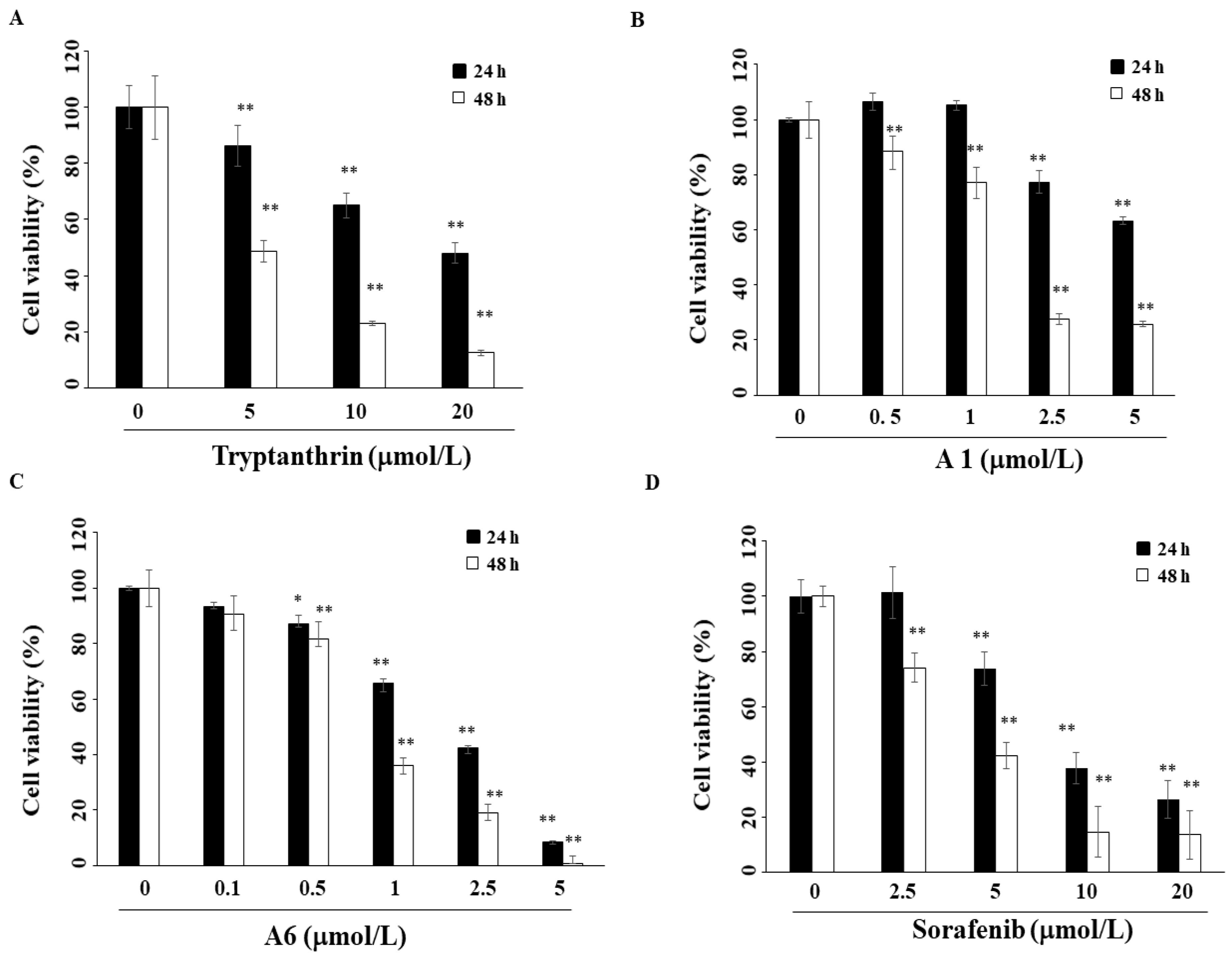 Biomedicines 09 01527 g002