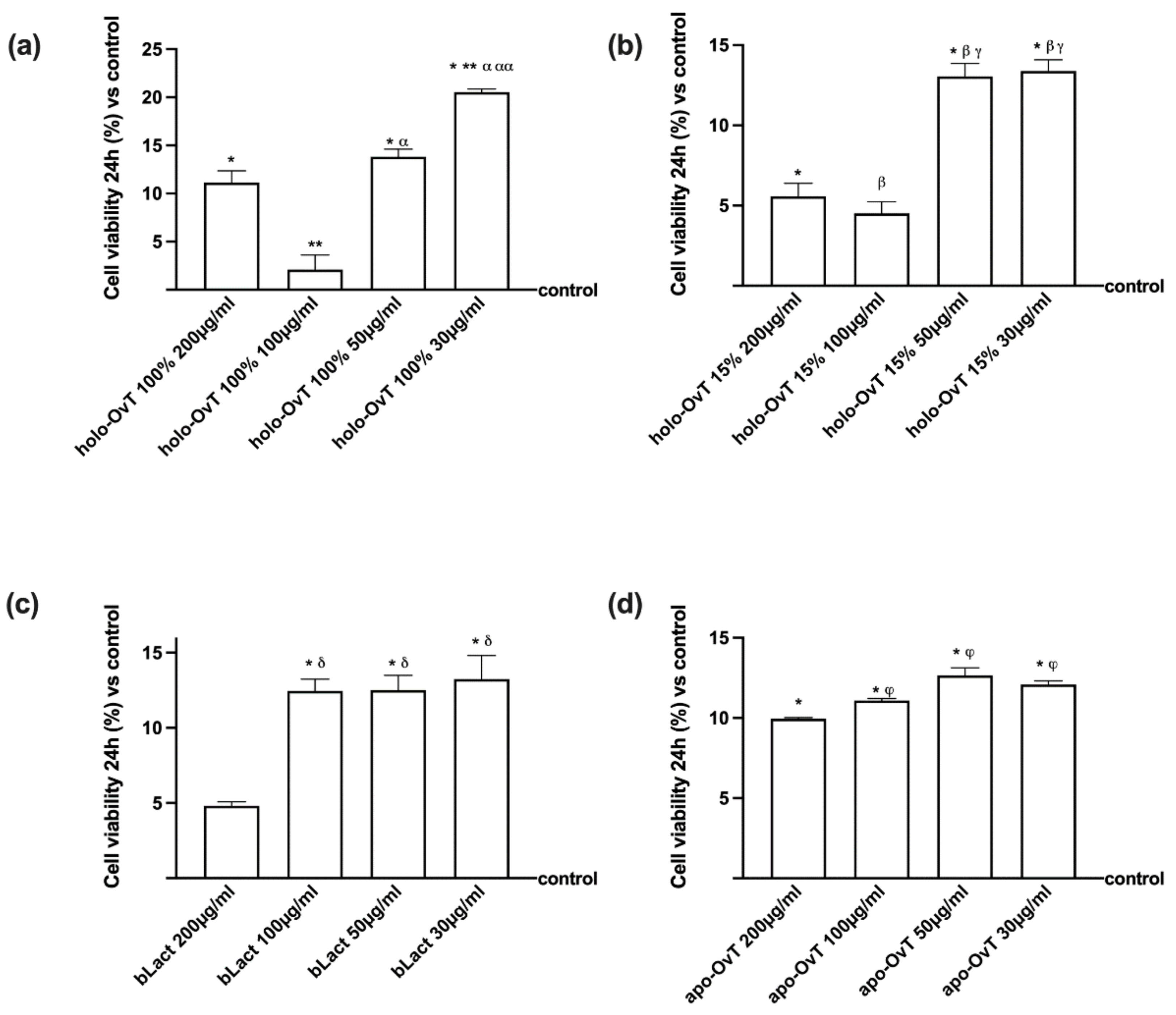 Biomedicines 09 01543 g001
