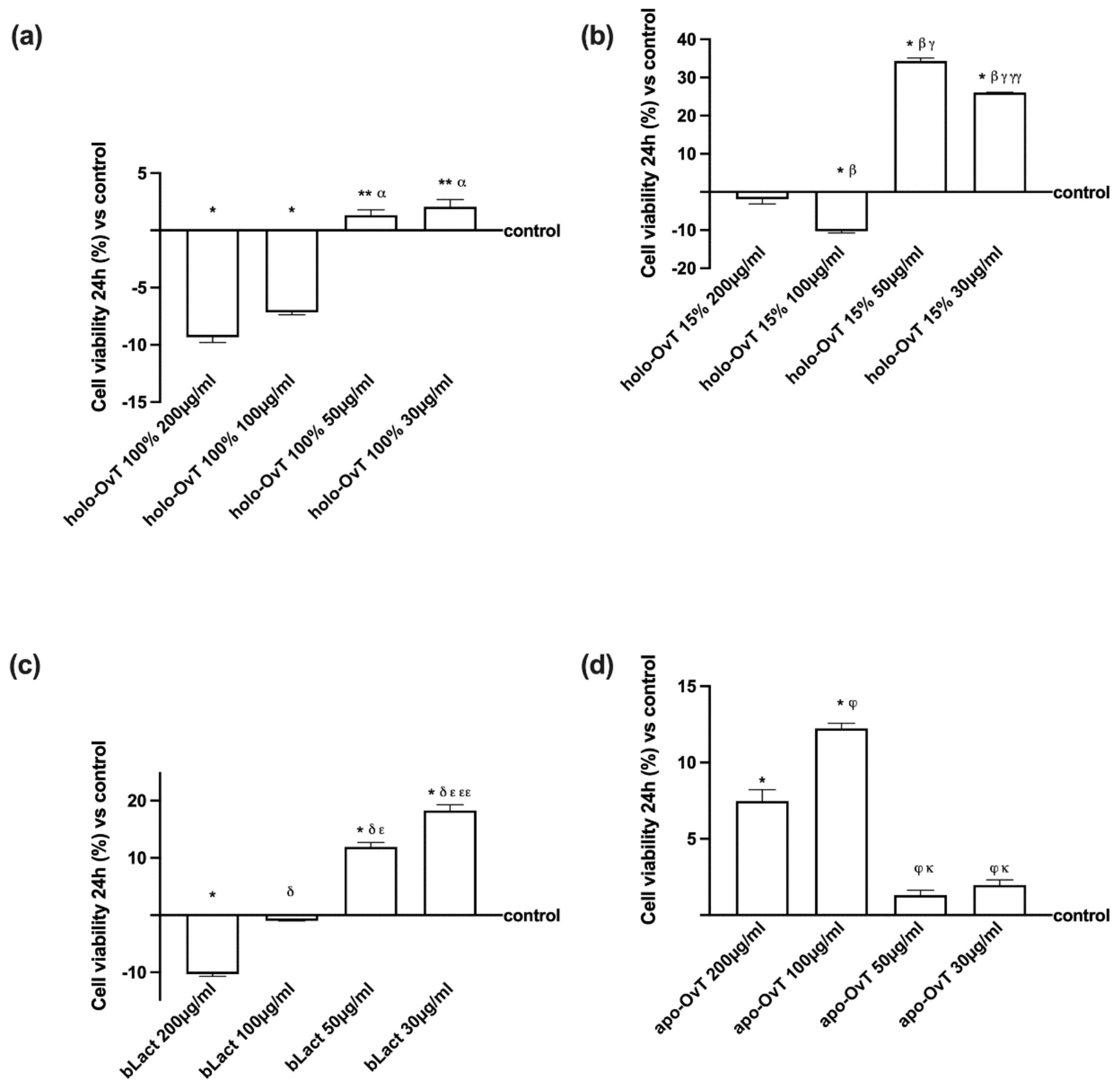 Biomedicines 09 01543 g002
