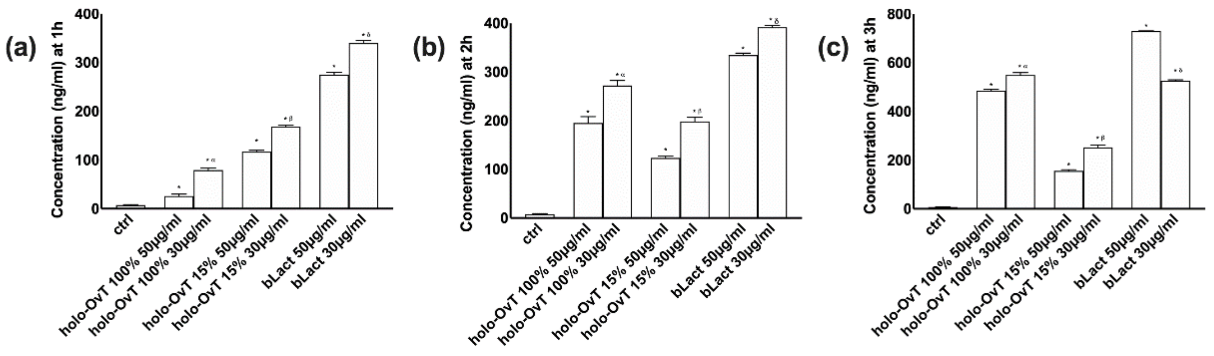 Biomedicines 09 01543 g005