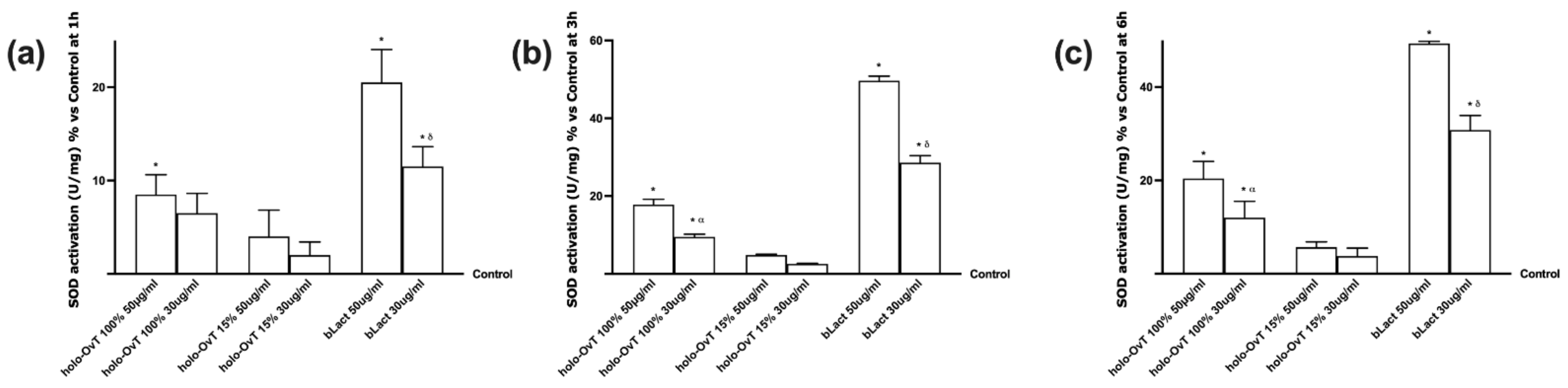 Biomedicines 09 01543 g008