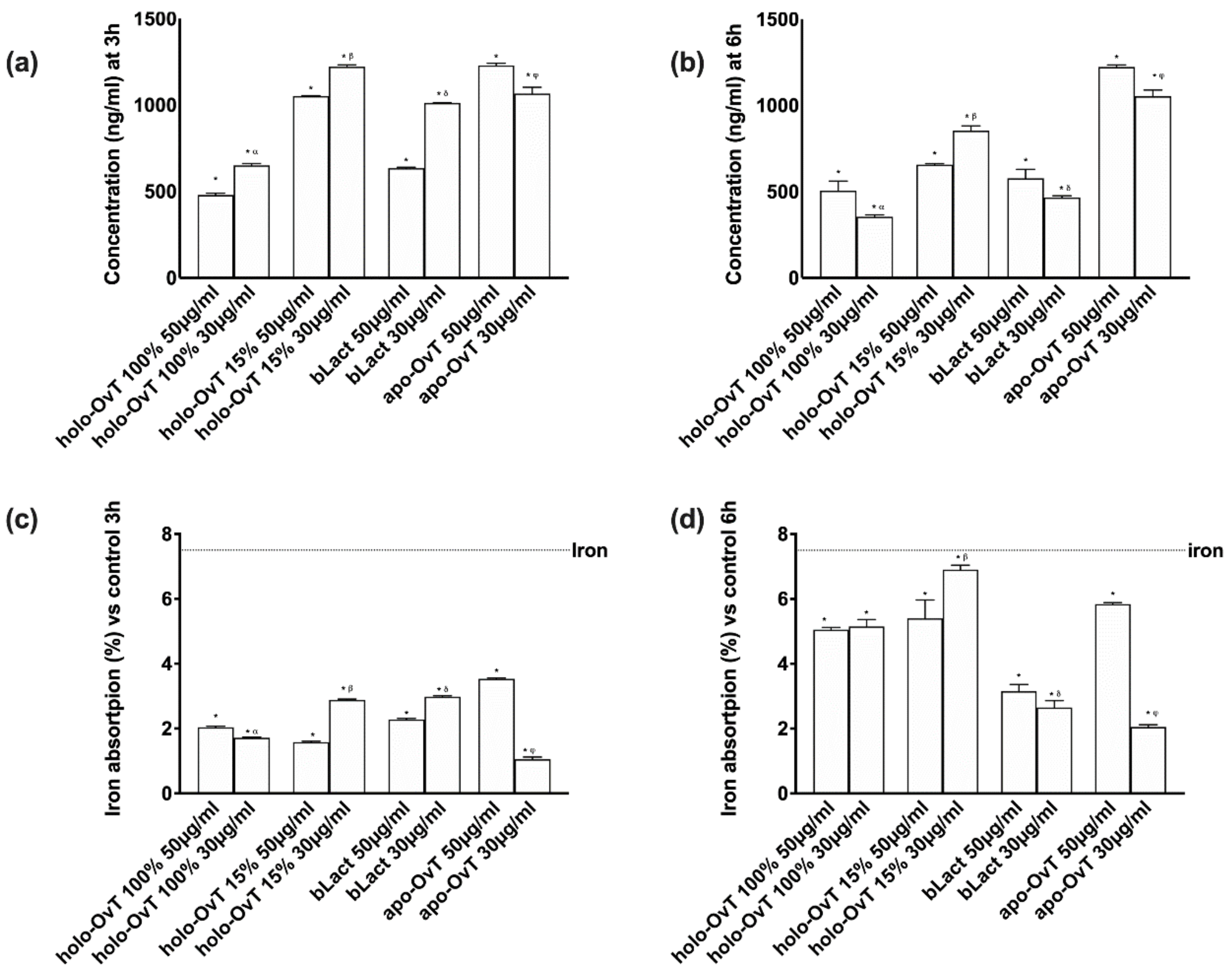 Biomedicines 09 01543 g013
