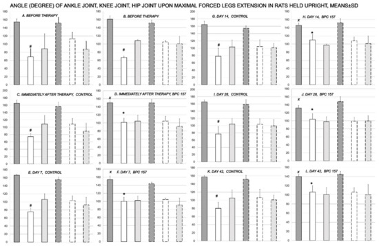 Biomedicines 09 01547 g002 550