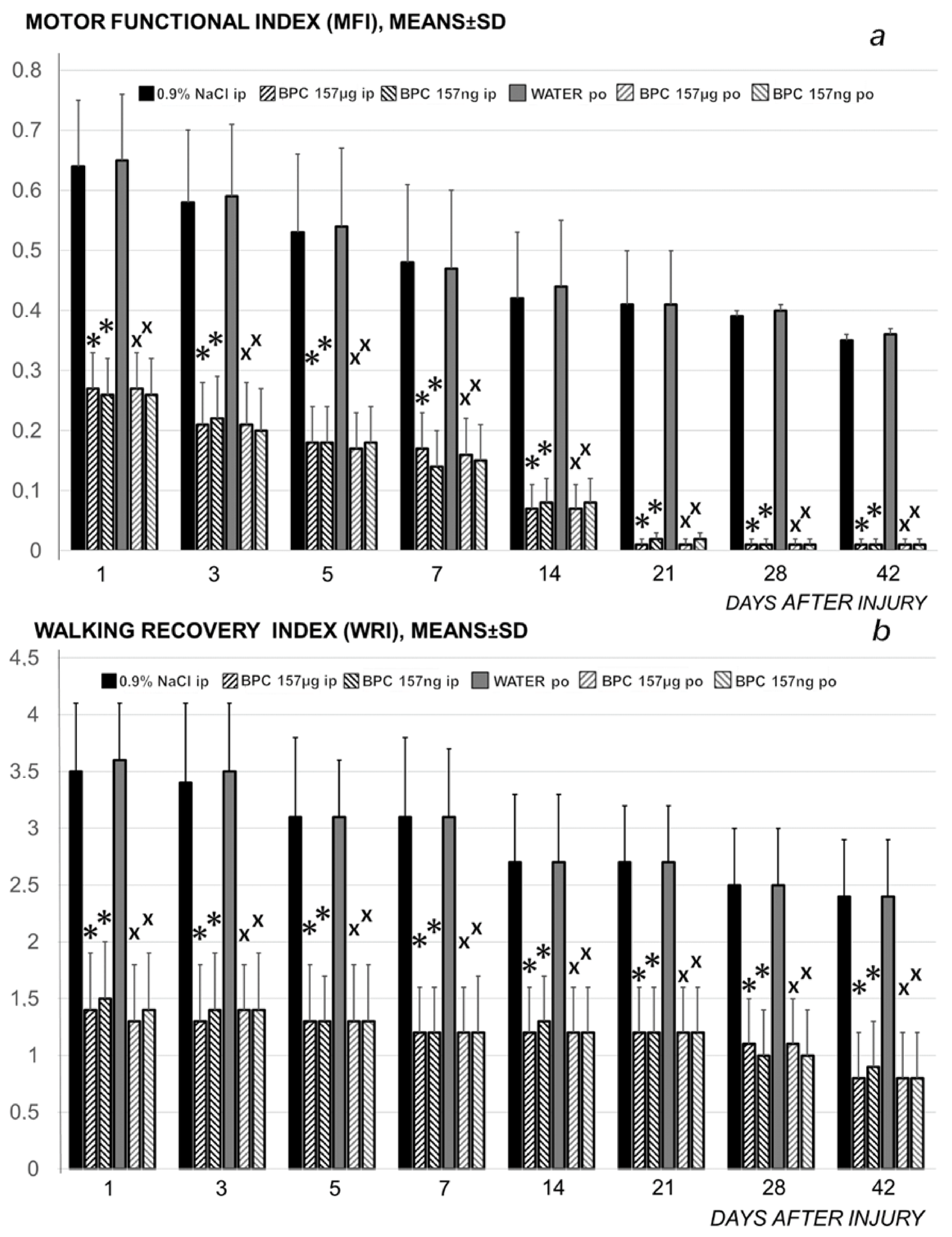 Biomedicines 09 01547 g006