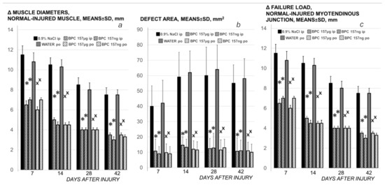Biomedicines 09 01547 g007 550