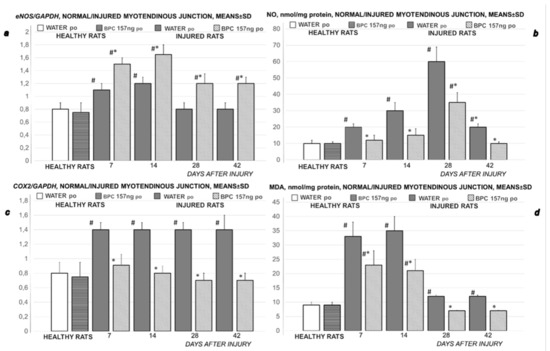 Biomedicines 09 01547 g015 550